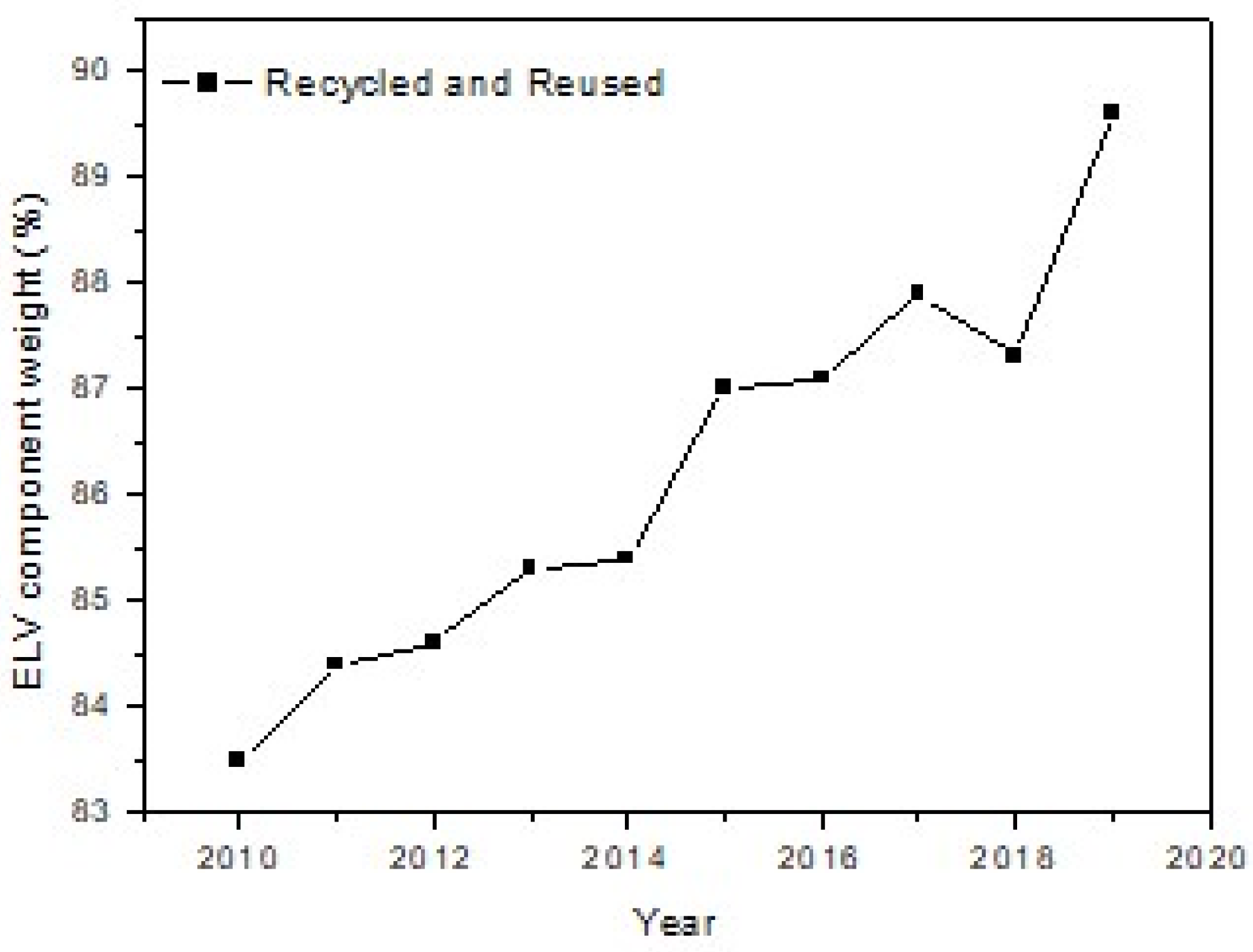 Sustainability 14 13256 g001