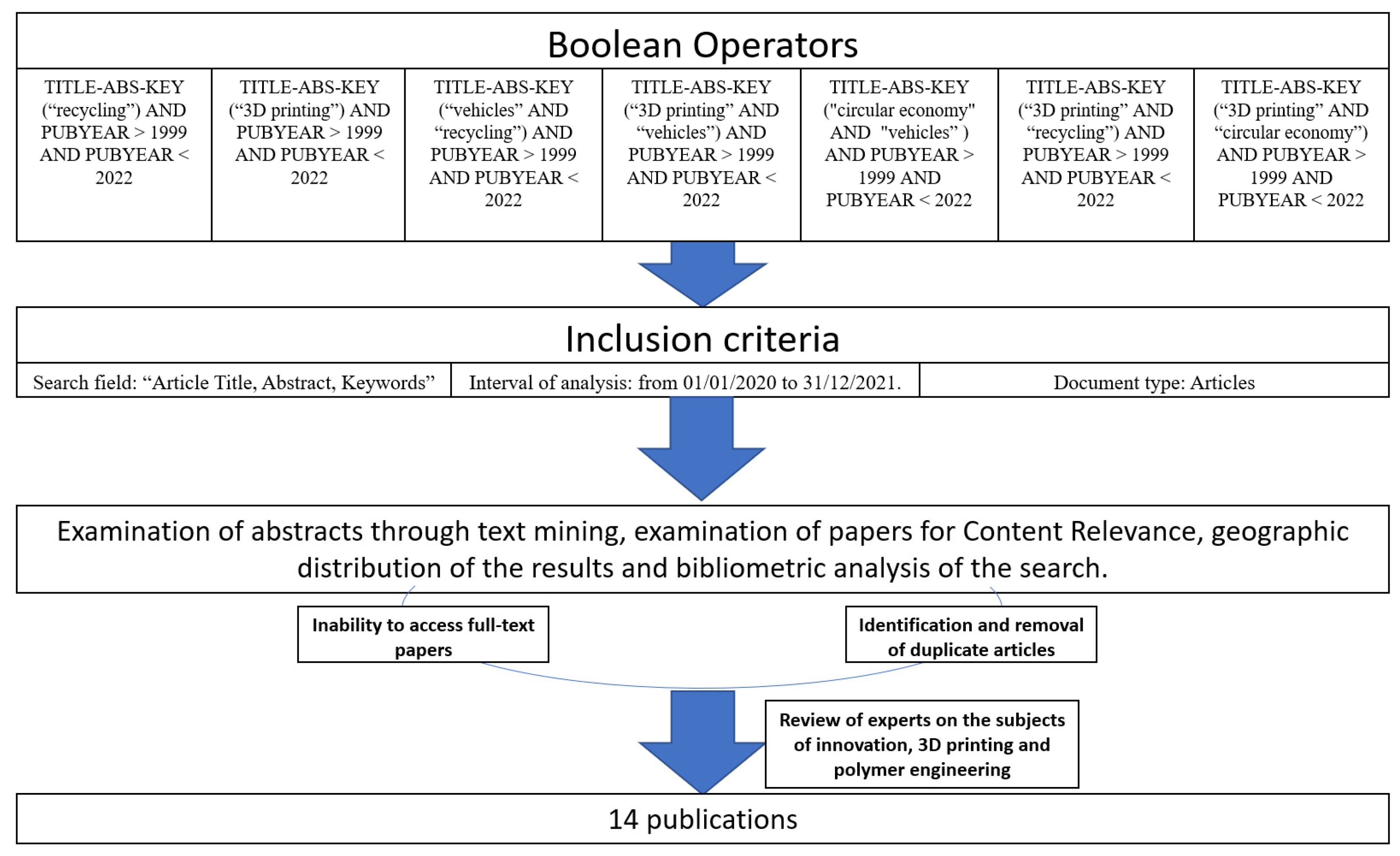 Sustainability 14 13256 g002
