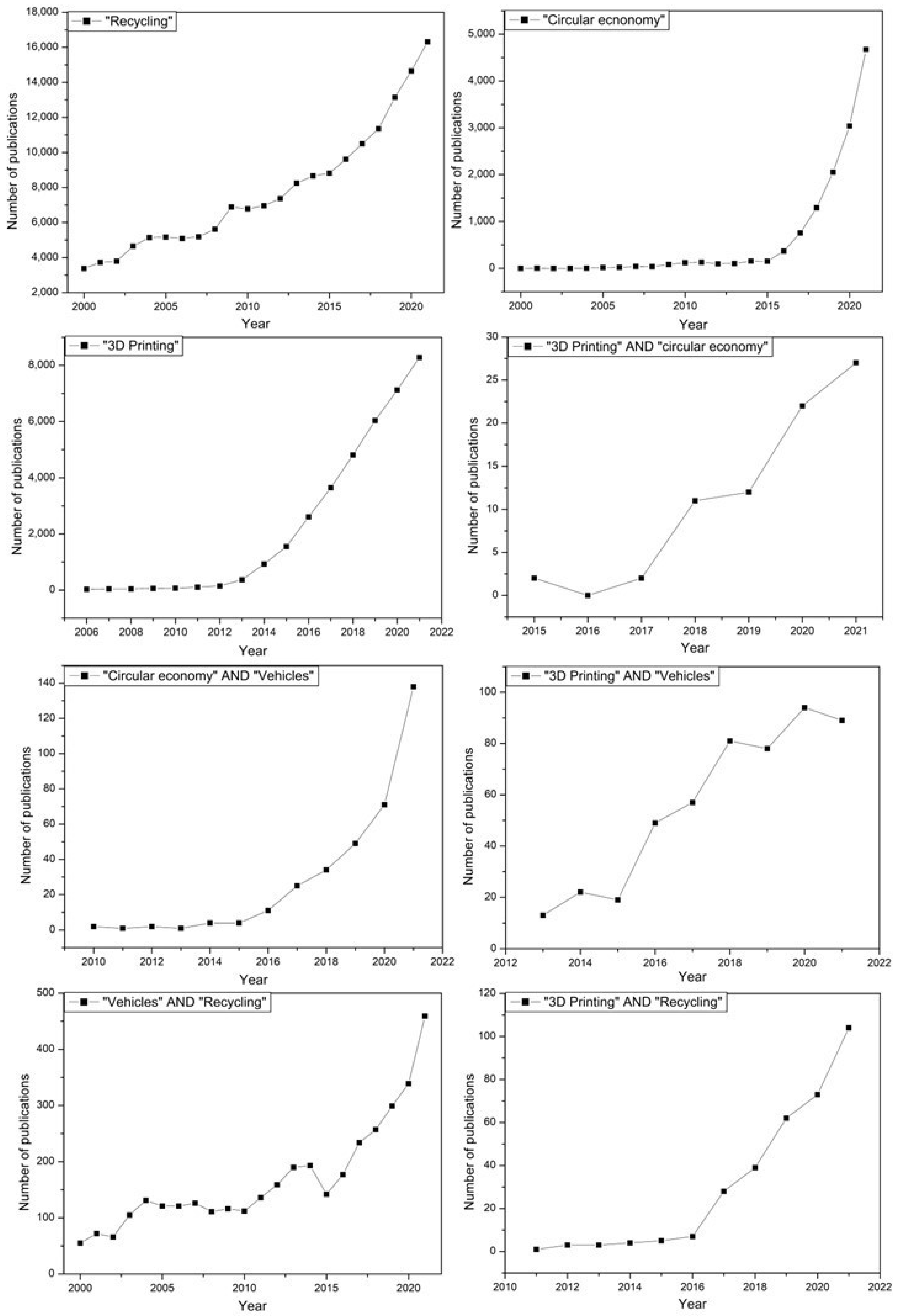 Sustainability 14 13256 g003