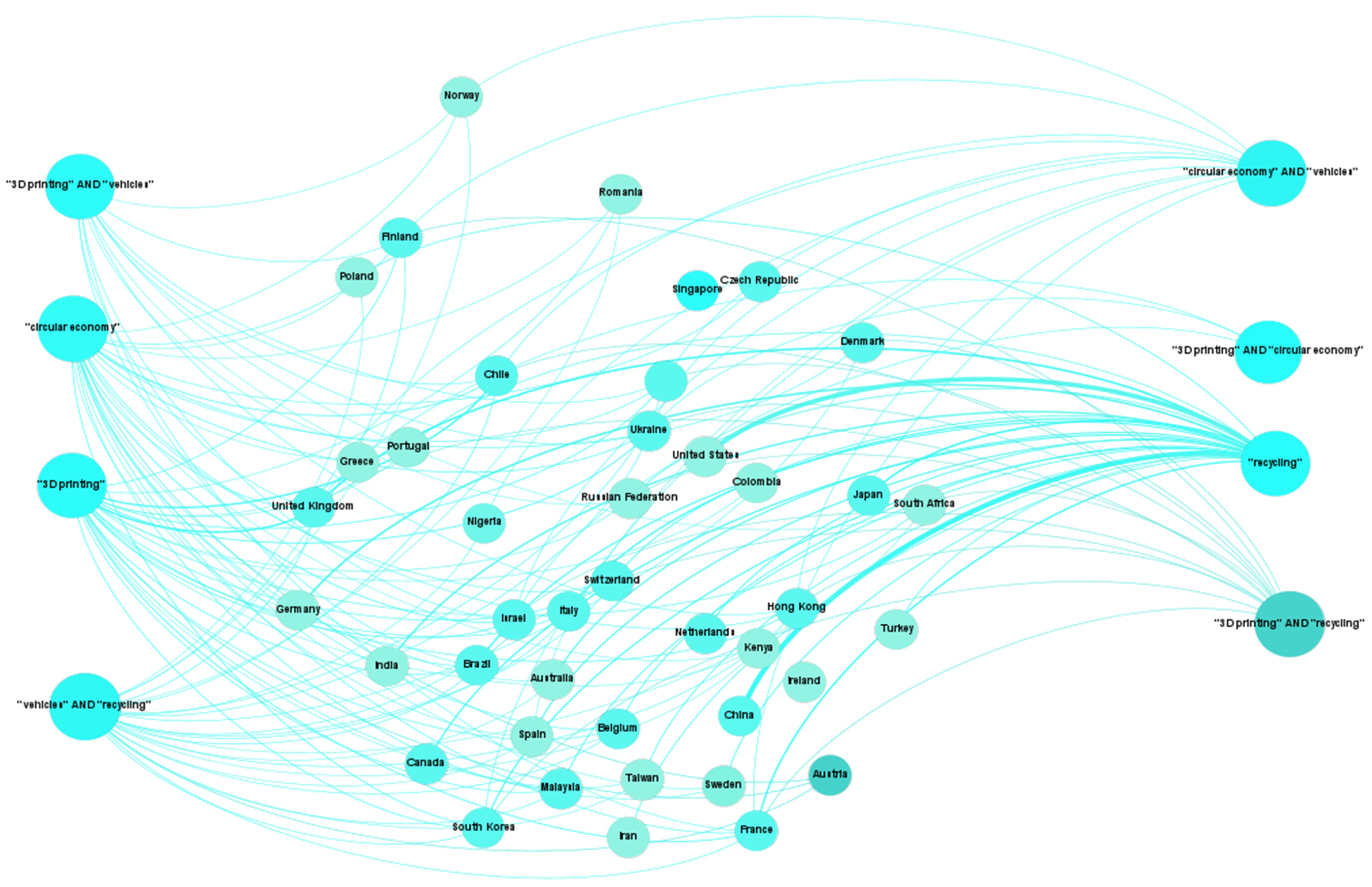 Sustainability 14 13256 g005