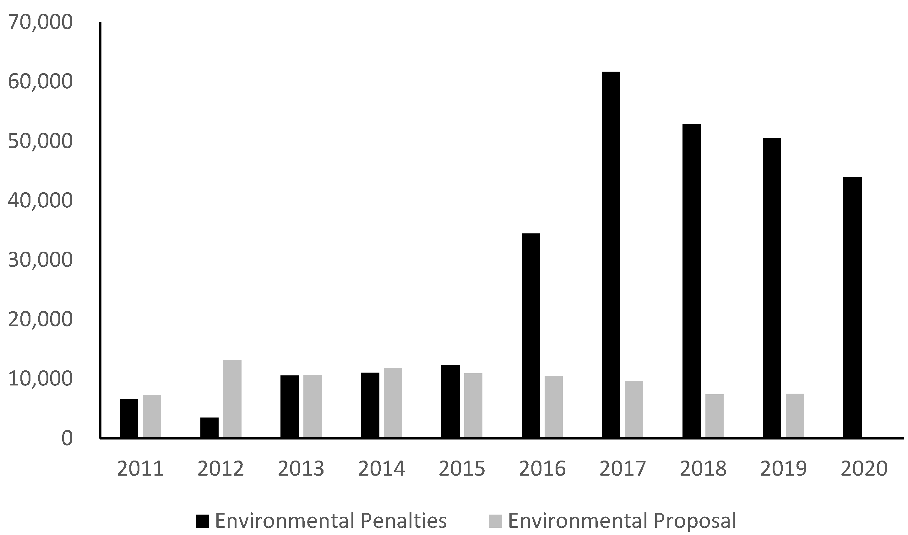 Sustainability 14 13258 g002