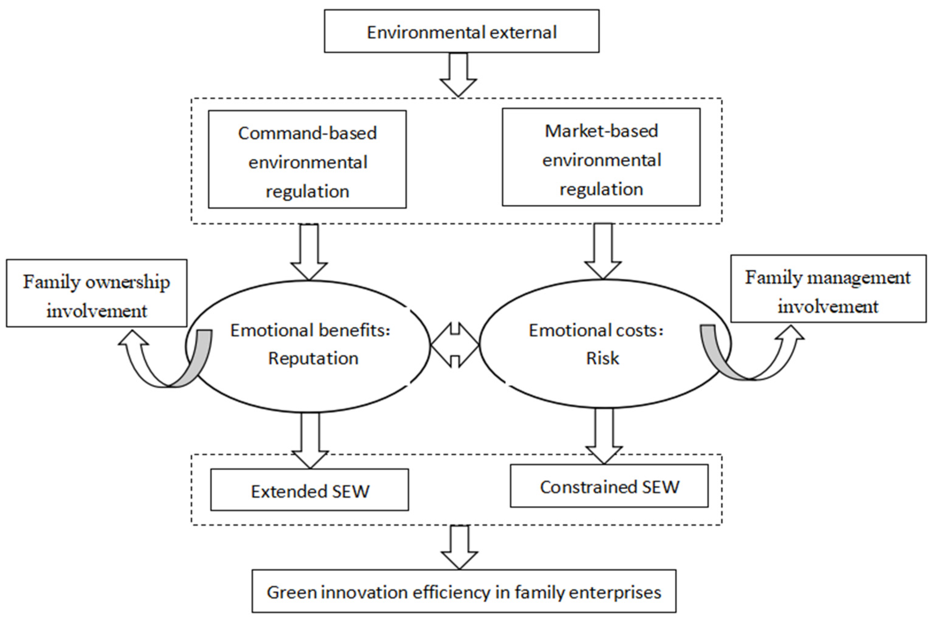 Sustainability 14 13258 g003