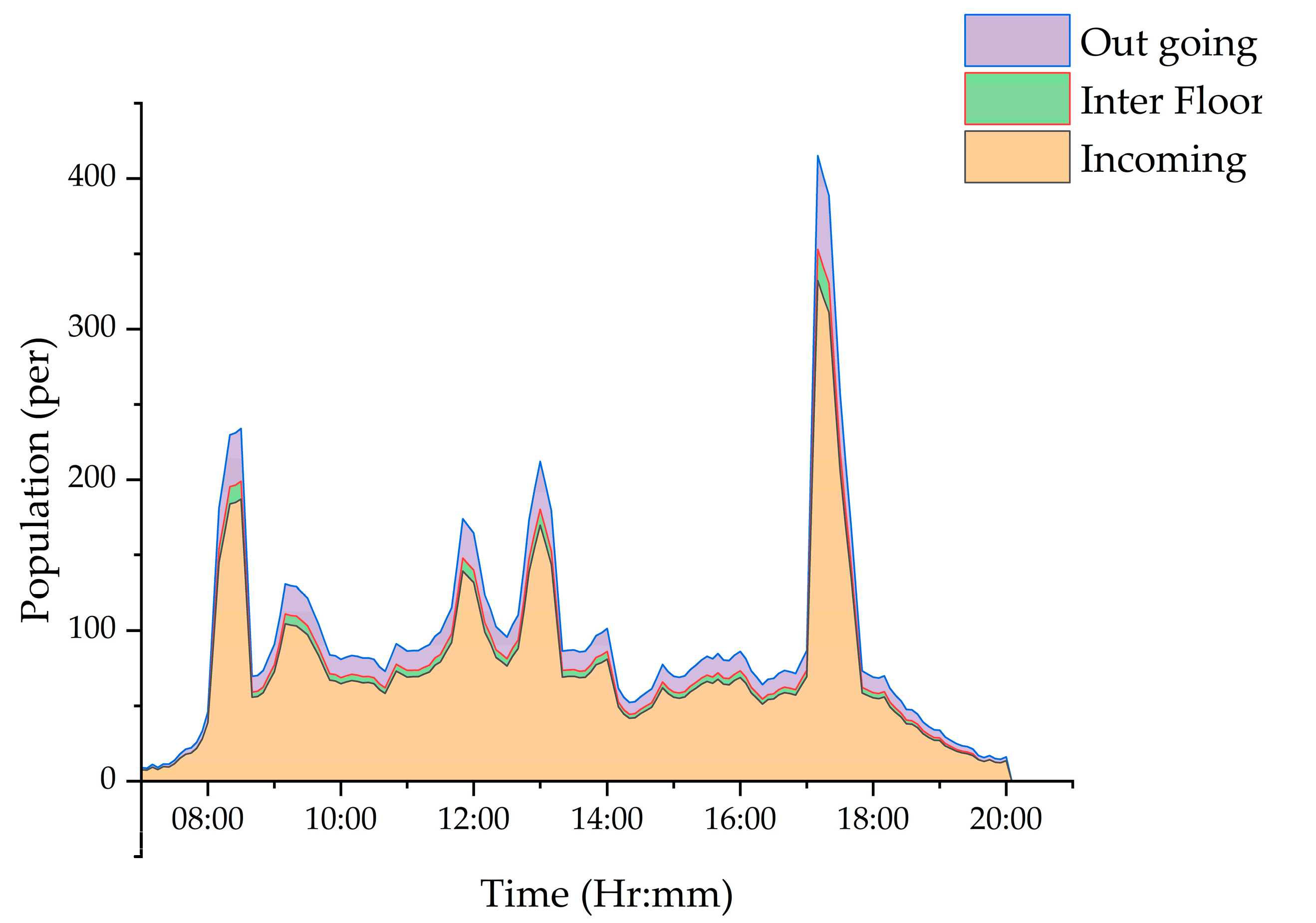 Sustainability 14 13267 g009