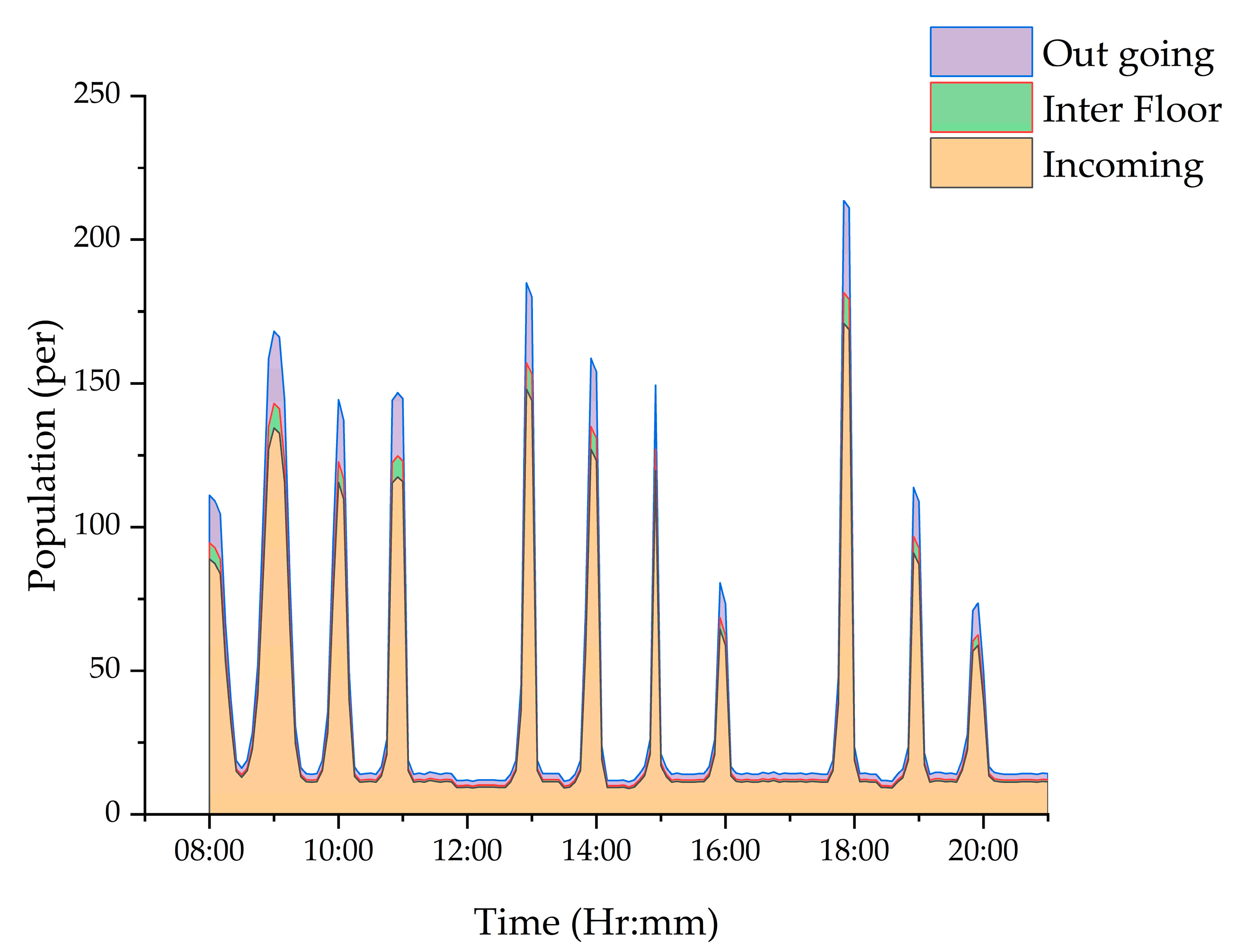 Sustainability 14 13267 g010