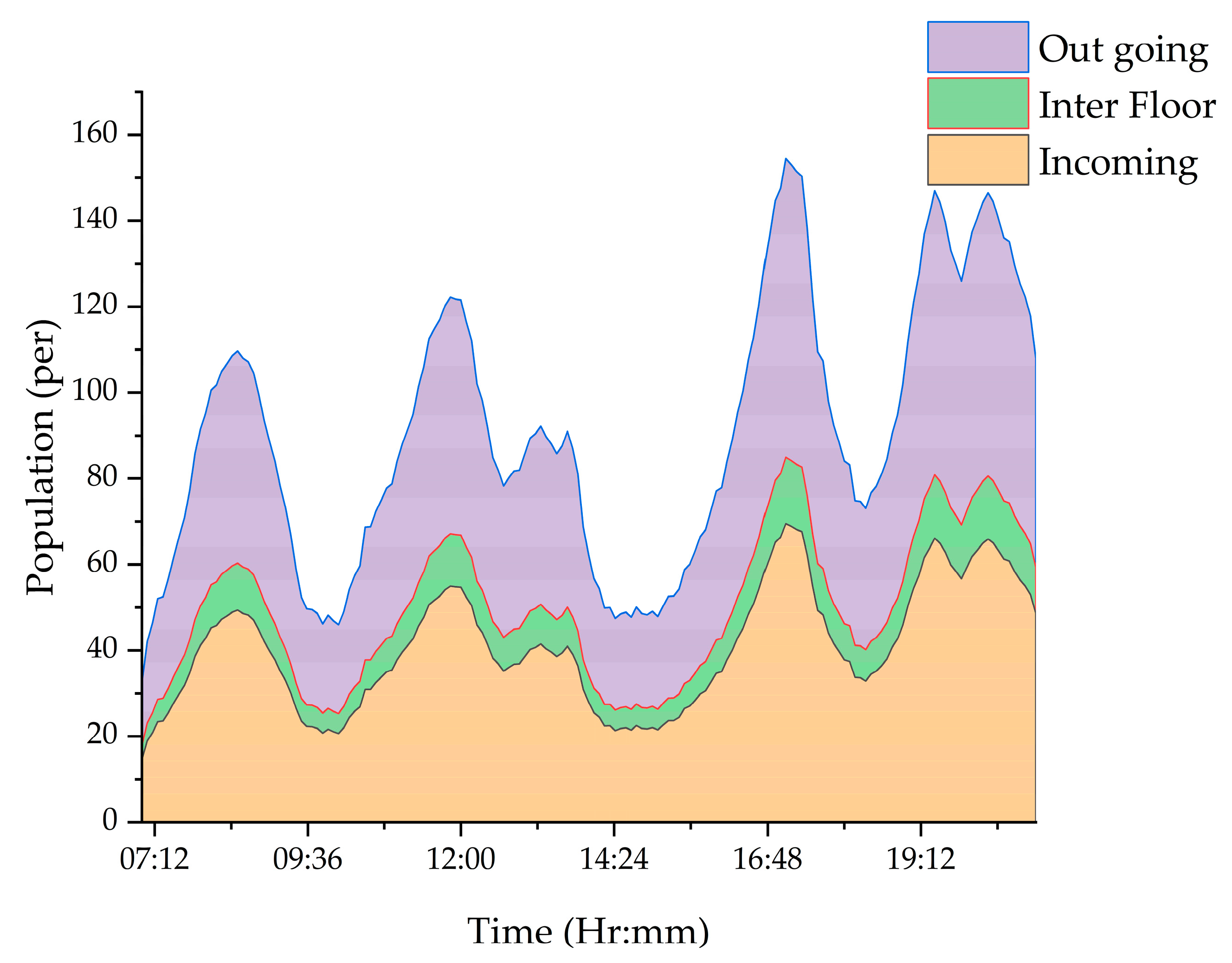 Sustainability 14 13267 g011