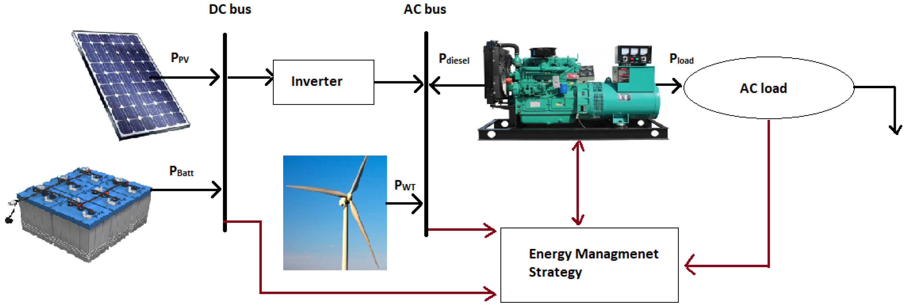 Sustainability 14 13274 g001