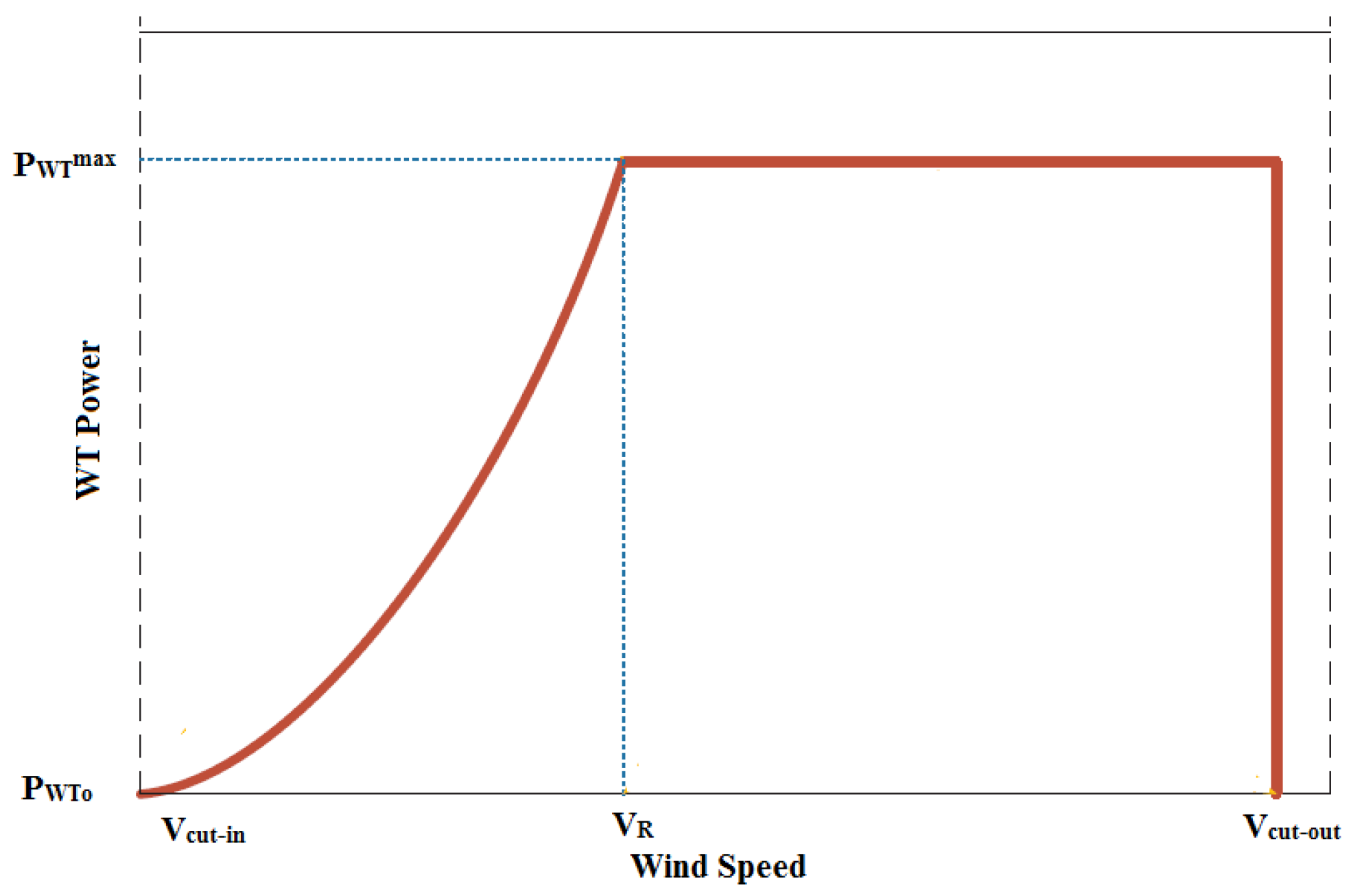 Sustainability 14 13274 g004