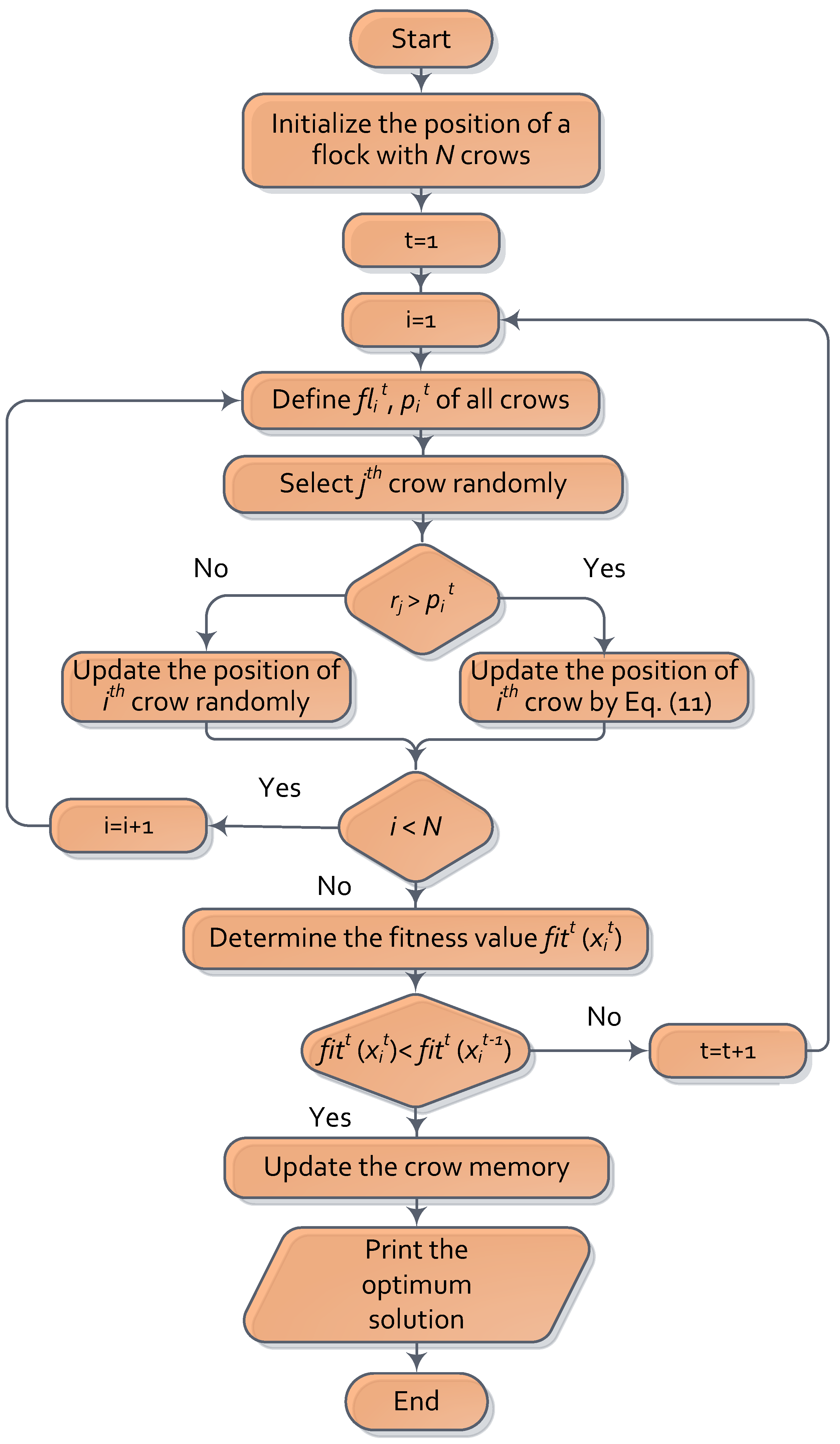 Sustainability 14 13274 g006