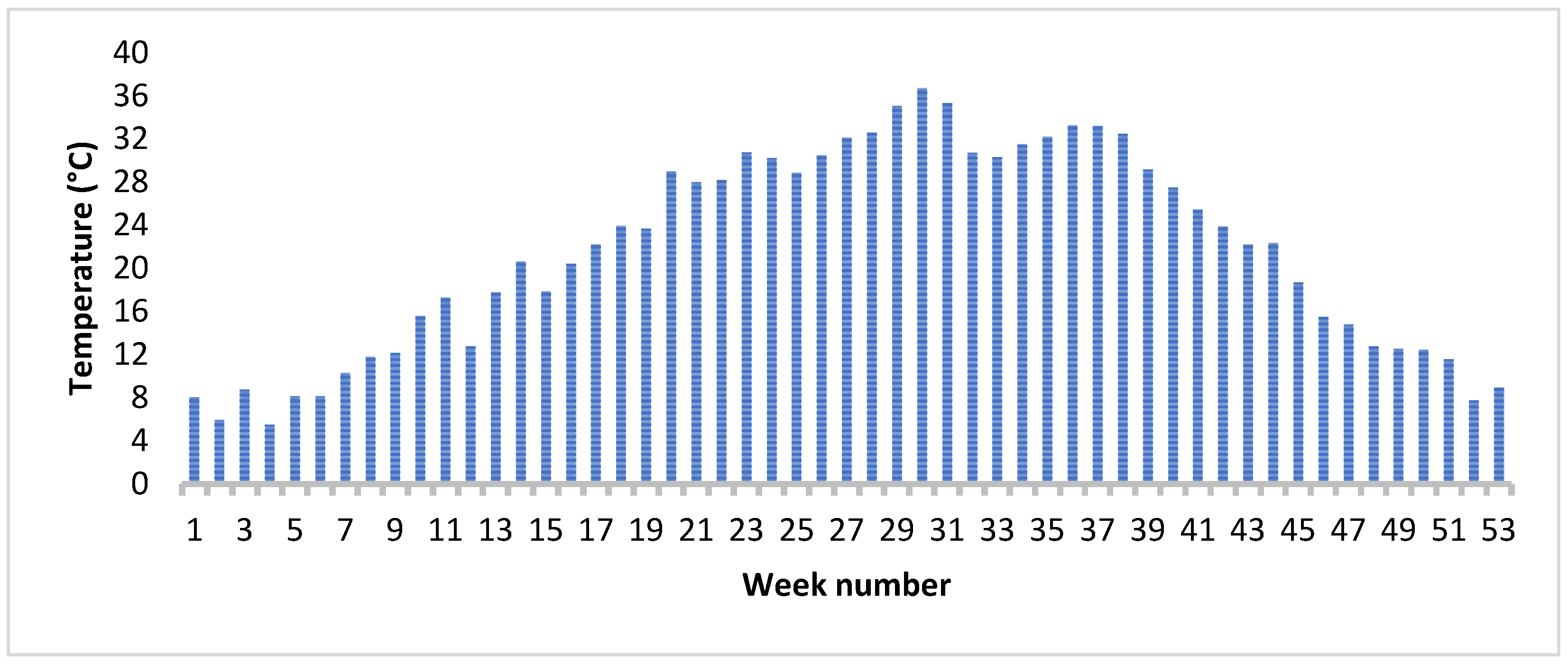 Sustainability 14 13274 g008