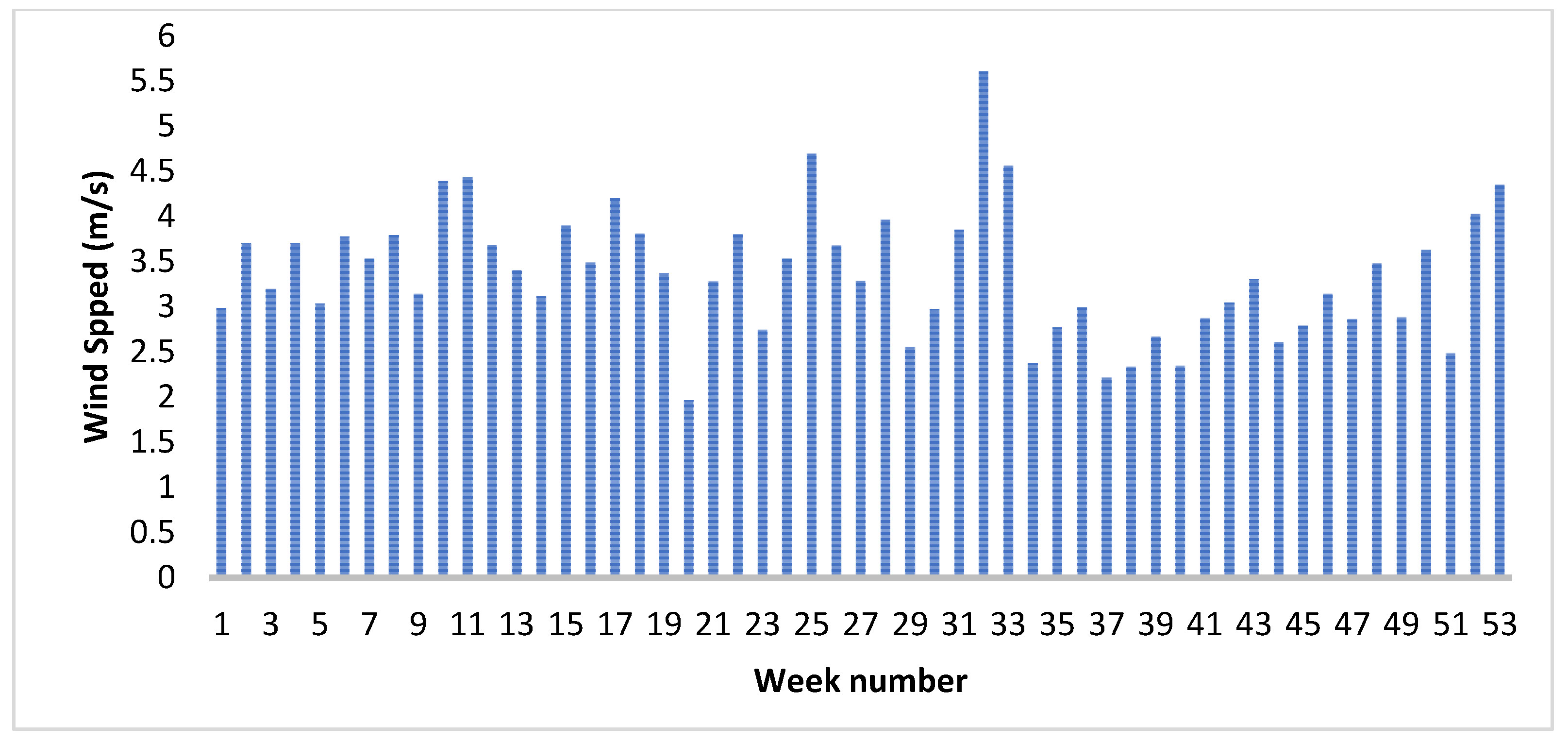 Sustainability 14 13274 g010