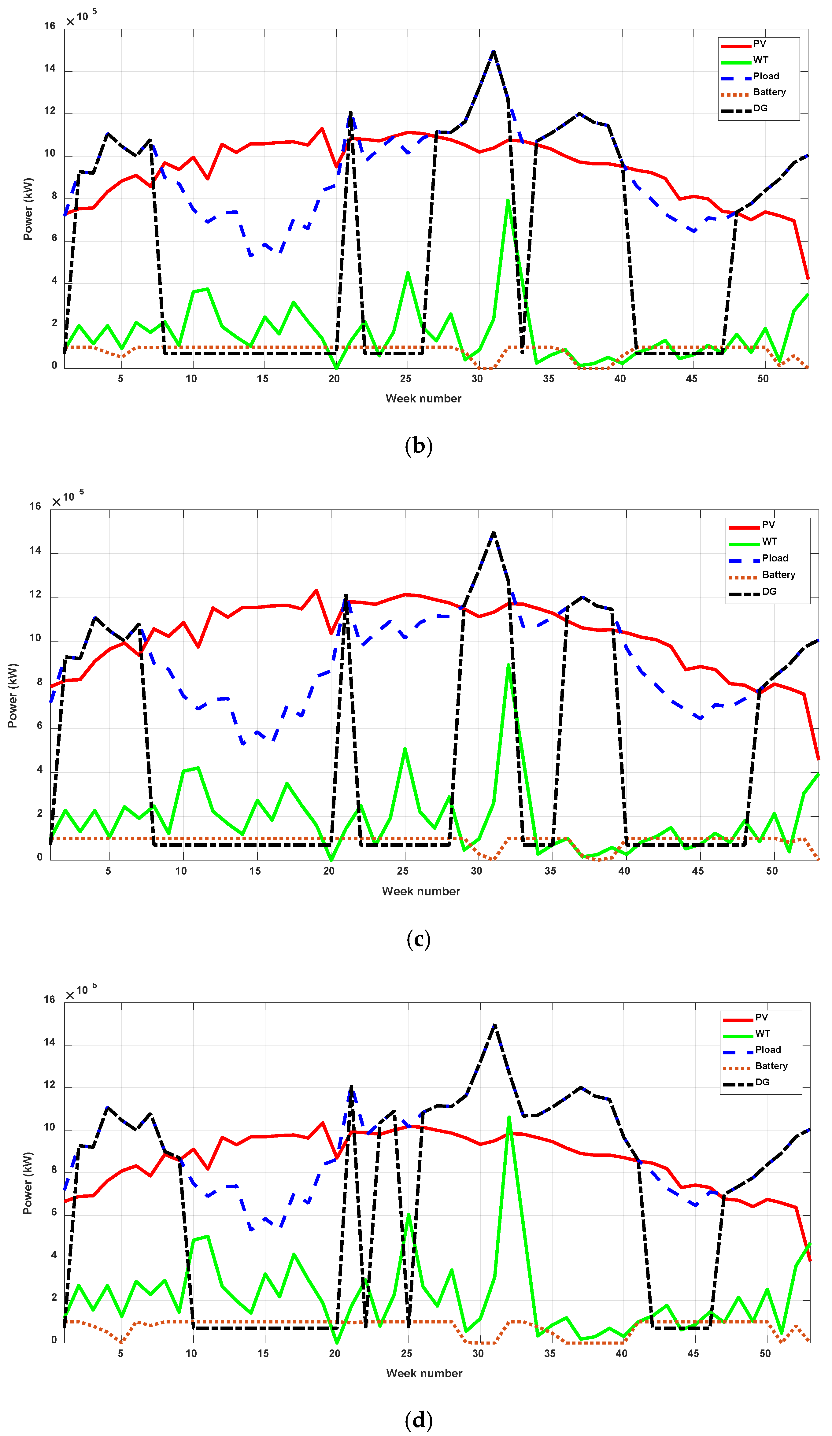 Sustainability 14 13274 g013b