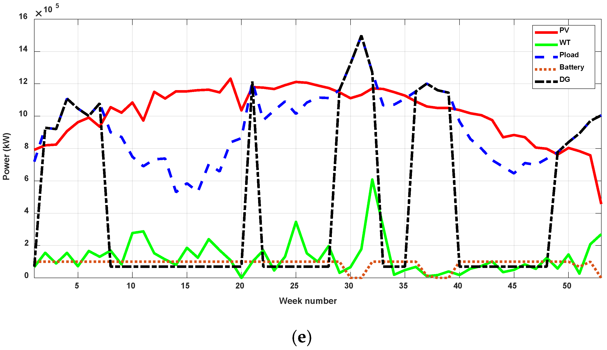 Sustainability 14 13274 g013c
