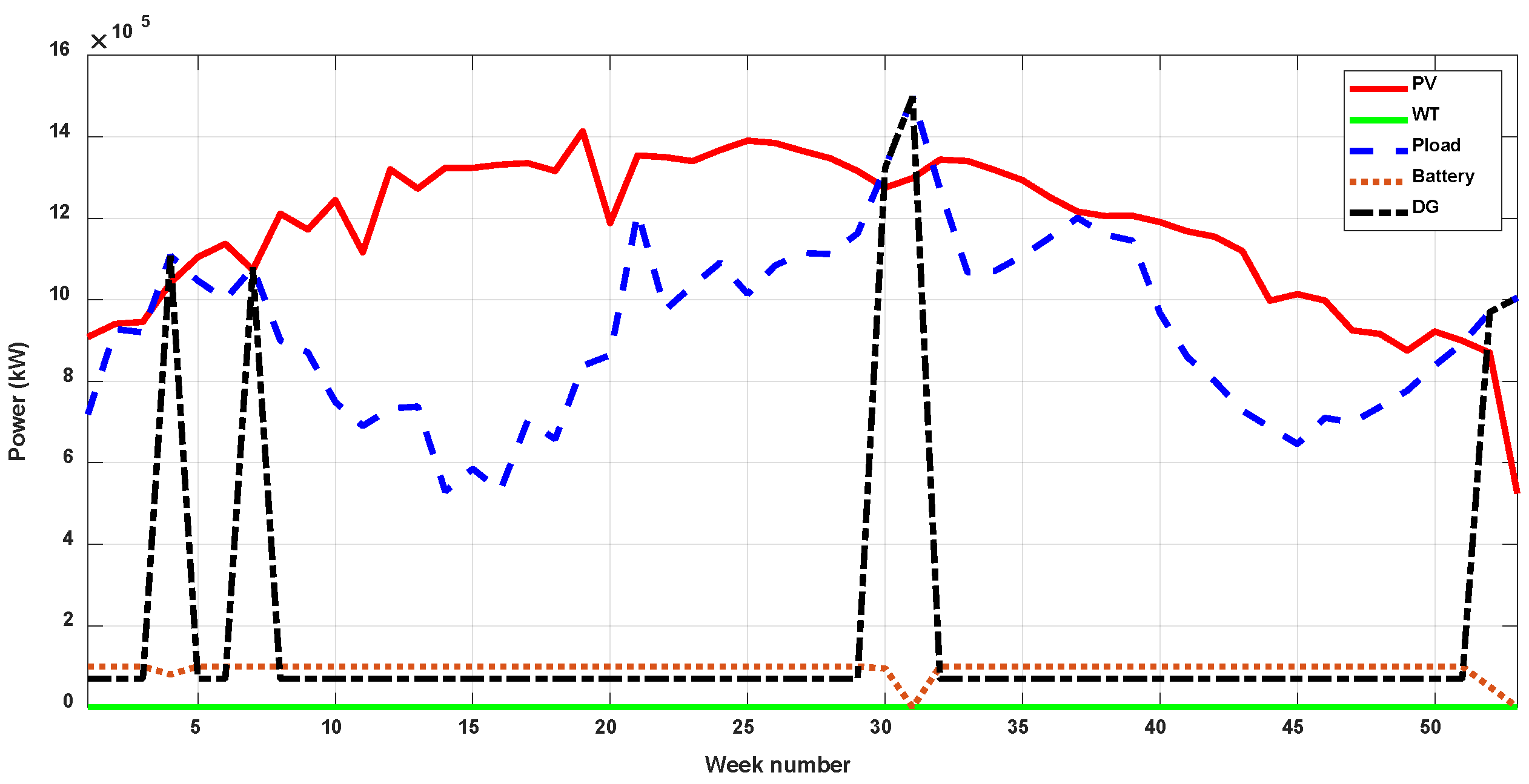 Sustainability 14 13274 g014