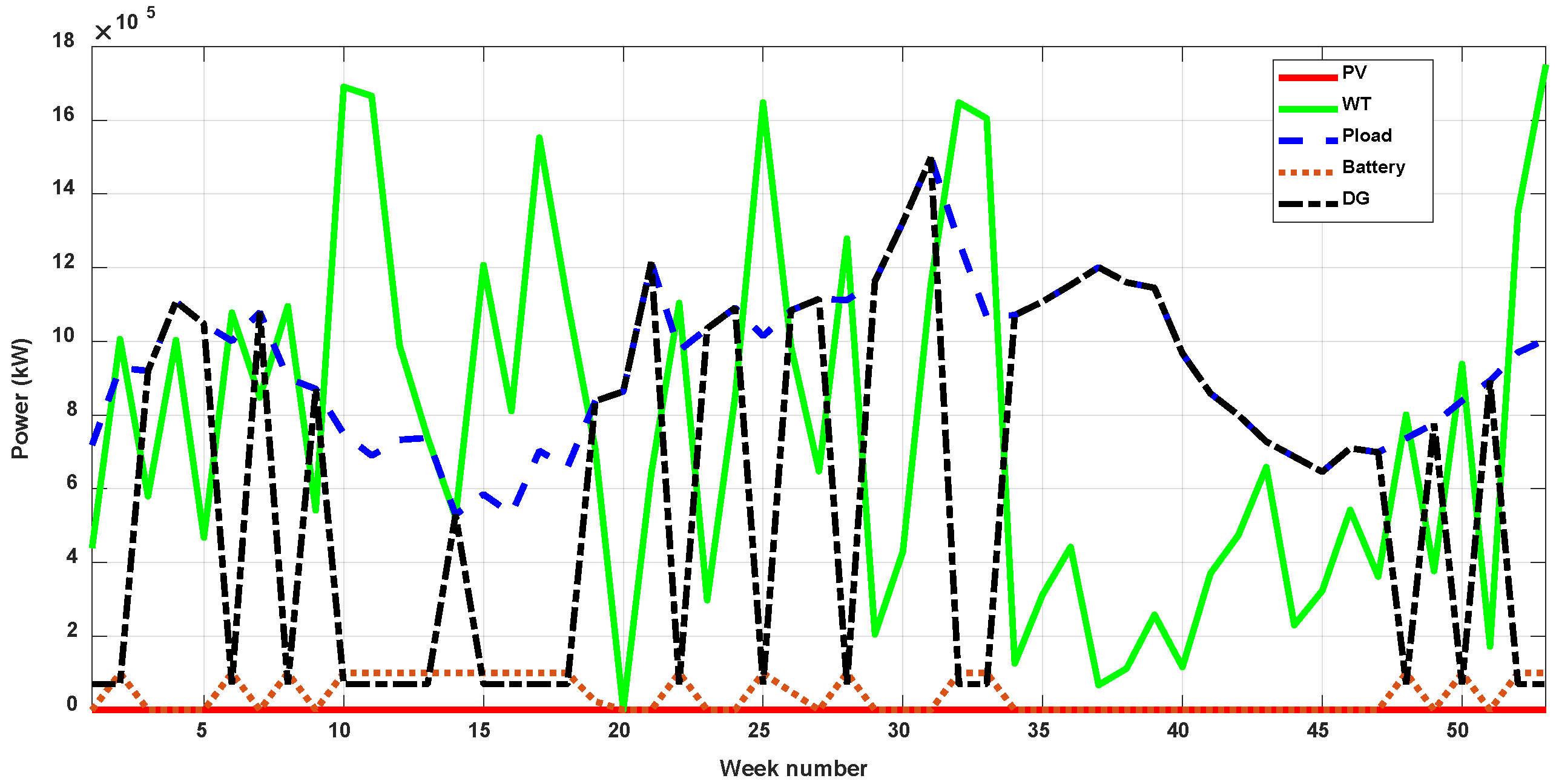 Sustainability 14 13274 g016