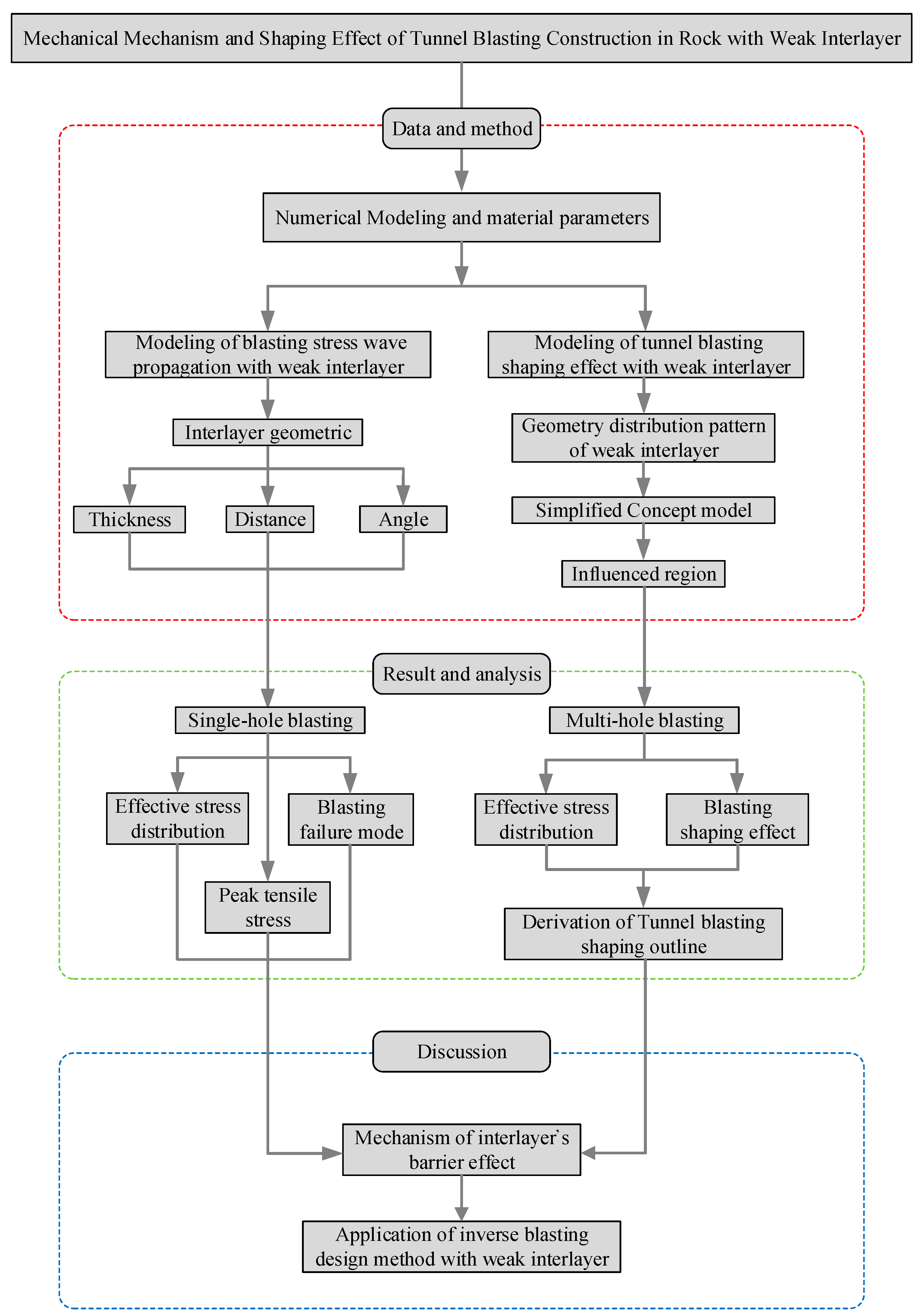Sustainability 14 13278 g001
