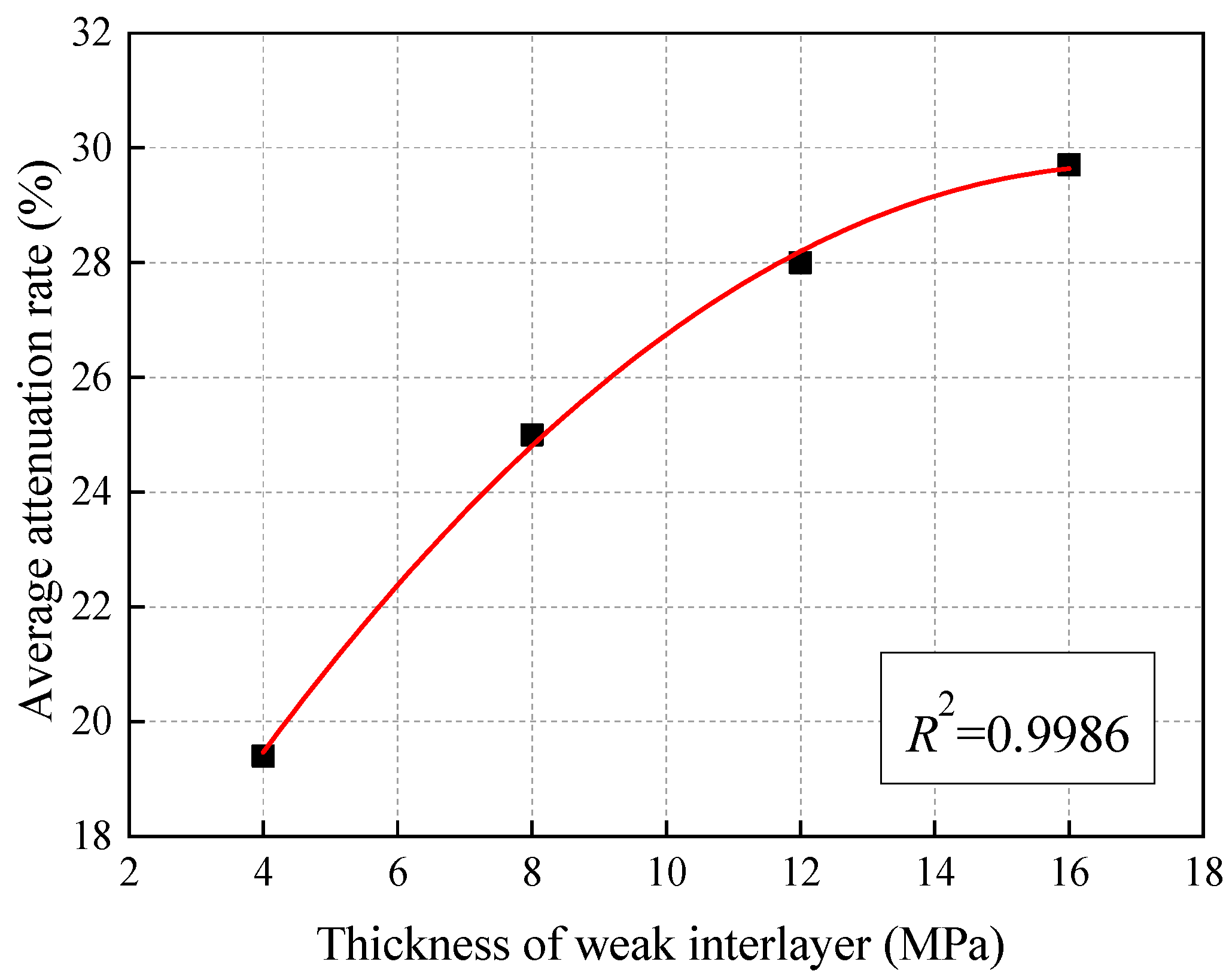 Sustainability 14 13278 g012
