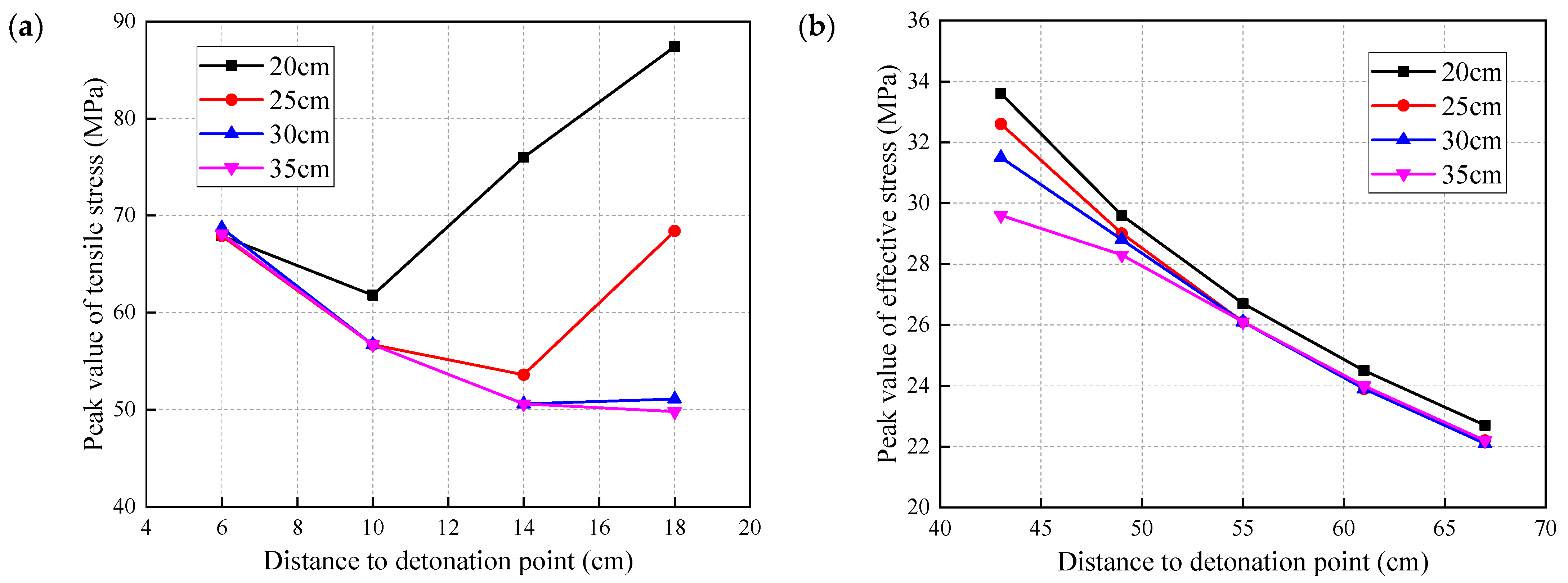 Sustainability 14 13278 g013