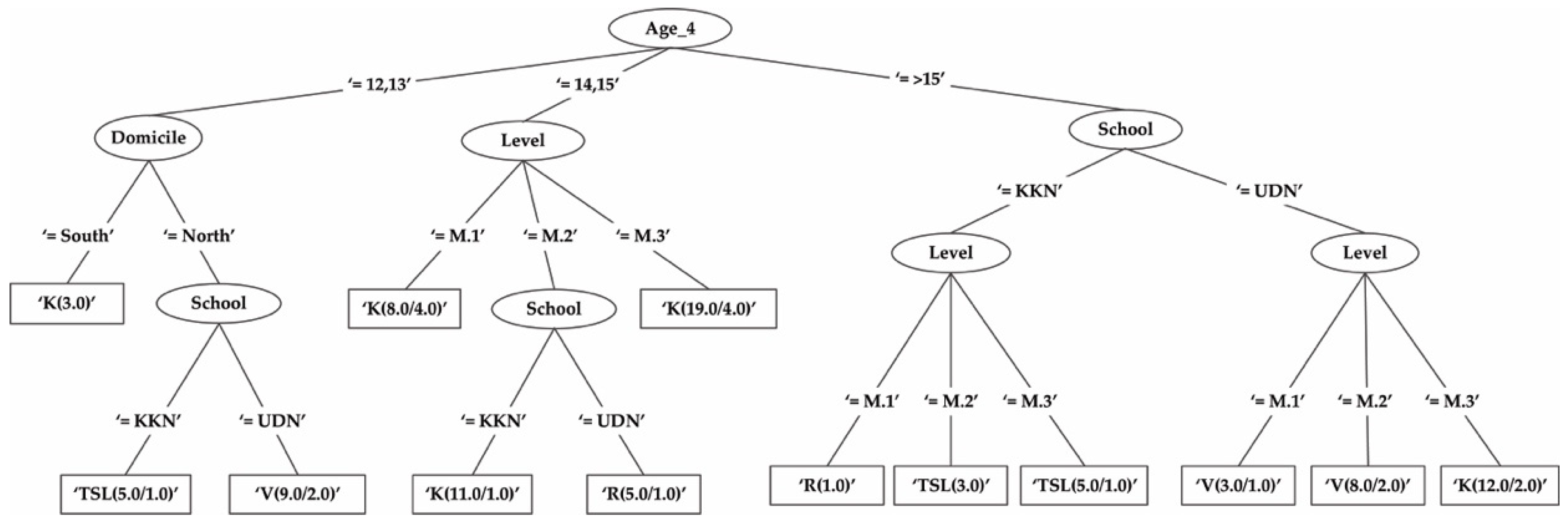 Sustainability 14 13280 g001 Sustainability 14 13280 g001