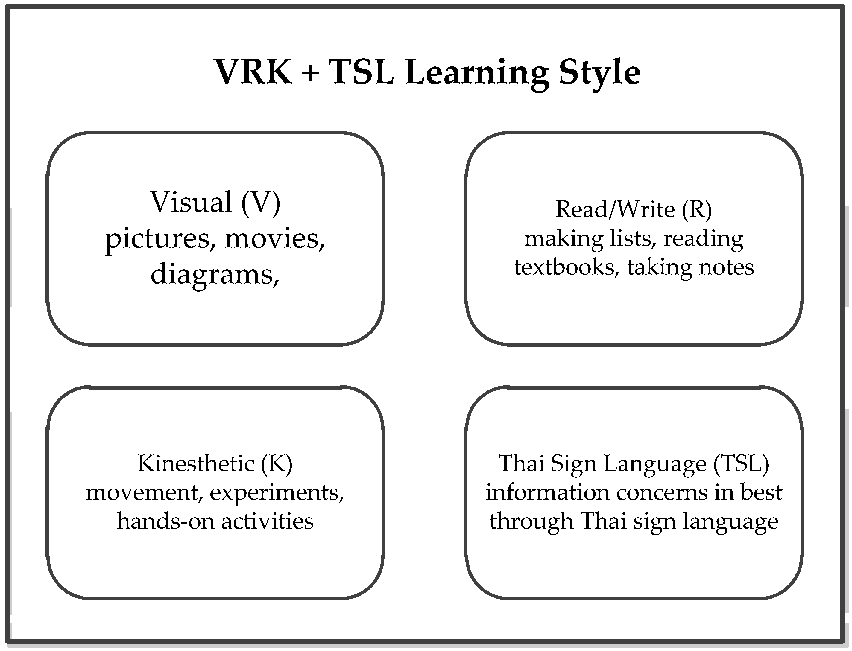 Sustainability 14 13280 g002 Sustainability 14 13280 g002