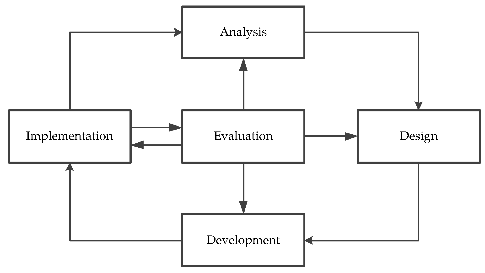 Sustainability 14 13280 g003 Sustainability 14 13280 g003