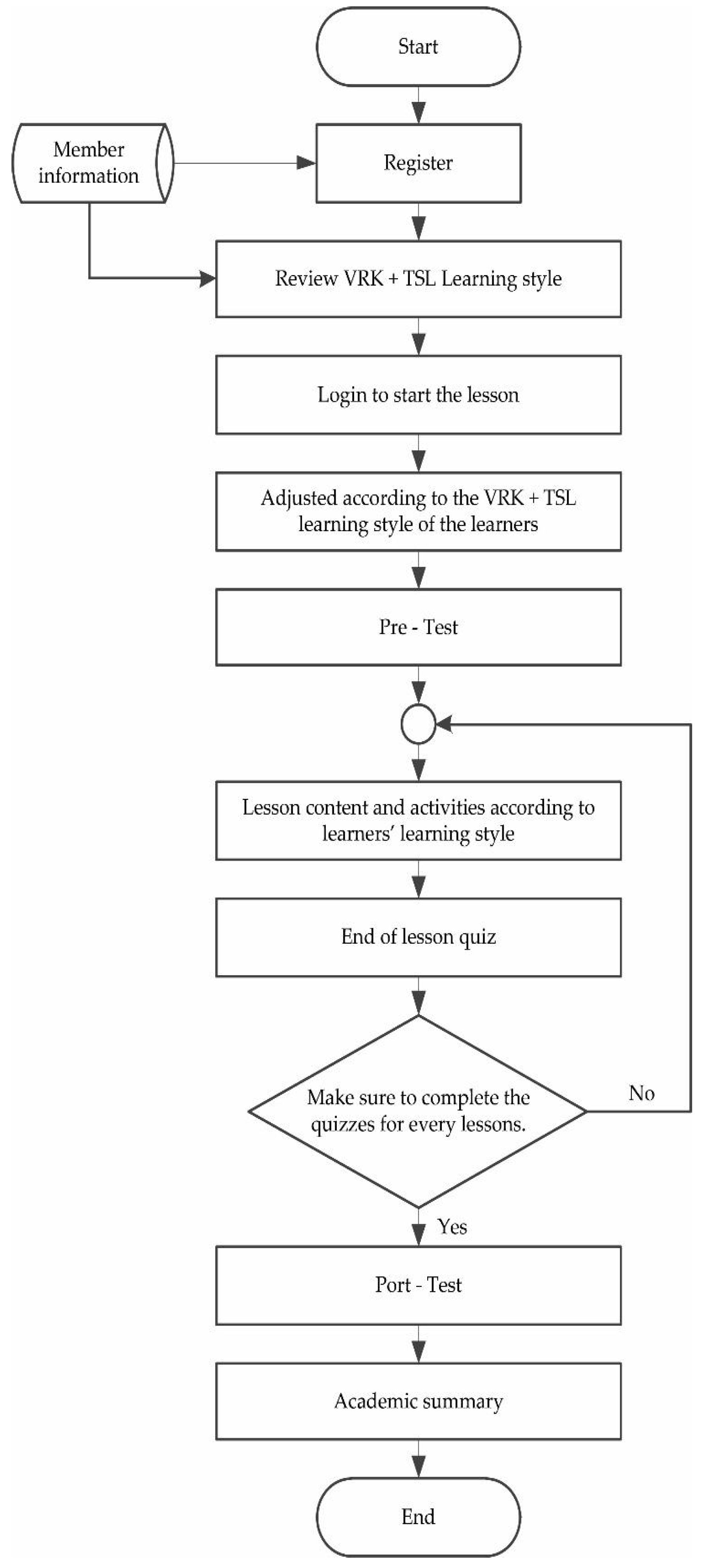 Sustainability 14 13280 g004 Sustainability 14 13280 g004