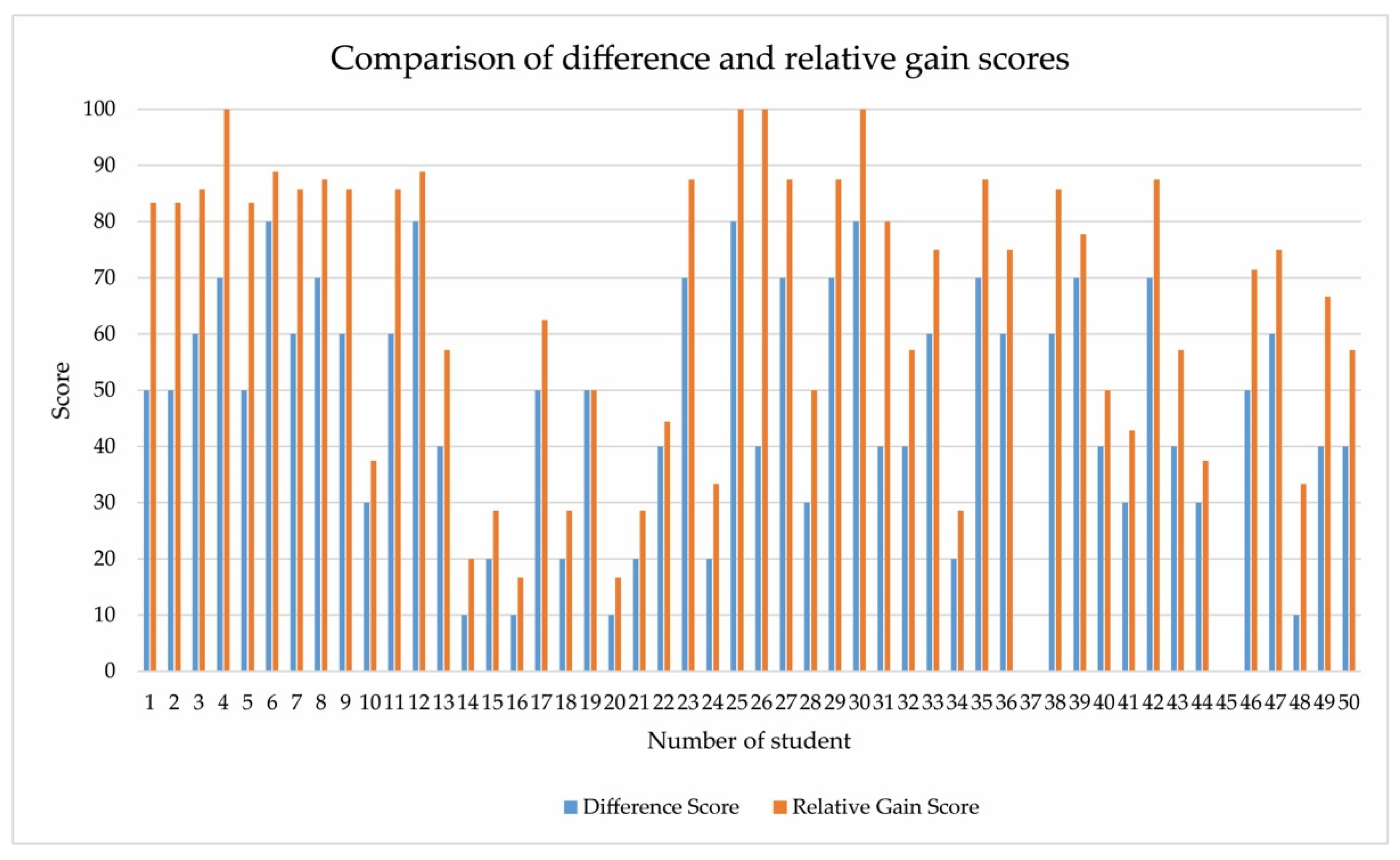 Sustainability 14 13280 g007 Sustainability 14 13280 g007