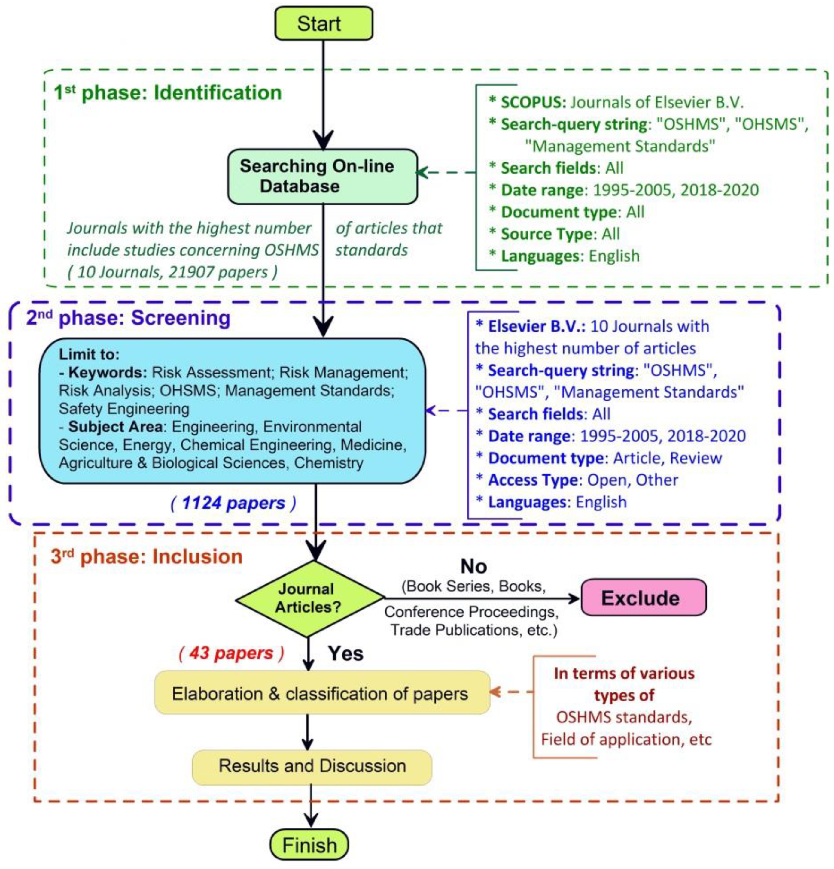Sustainability 14 13282 g001