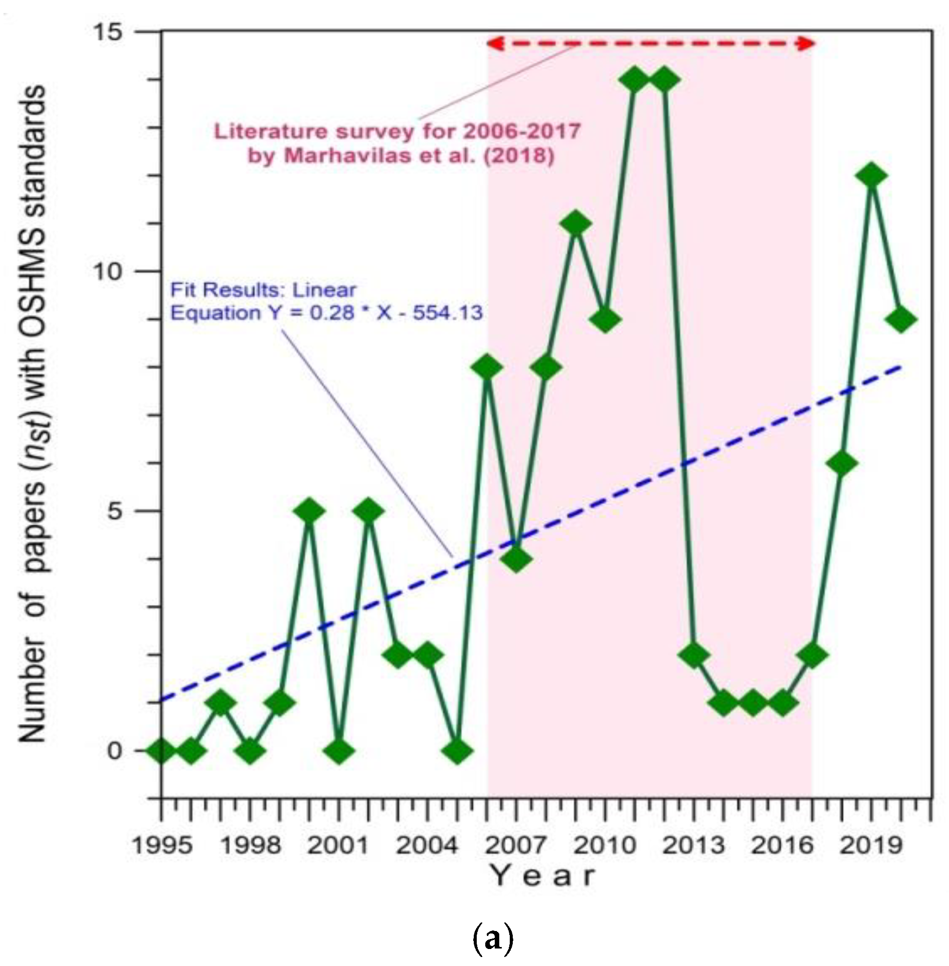 Sustainability 14 13282 g002a