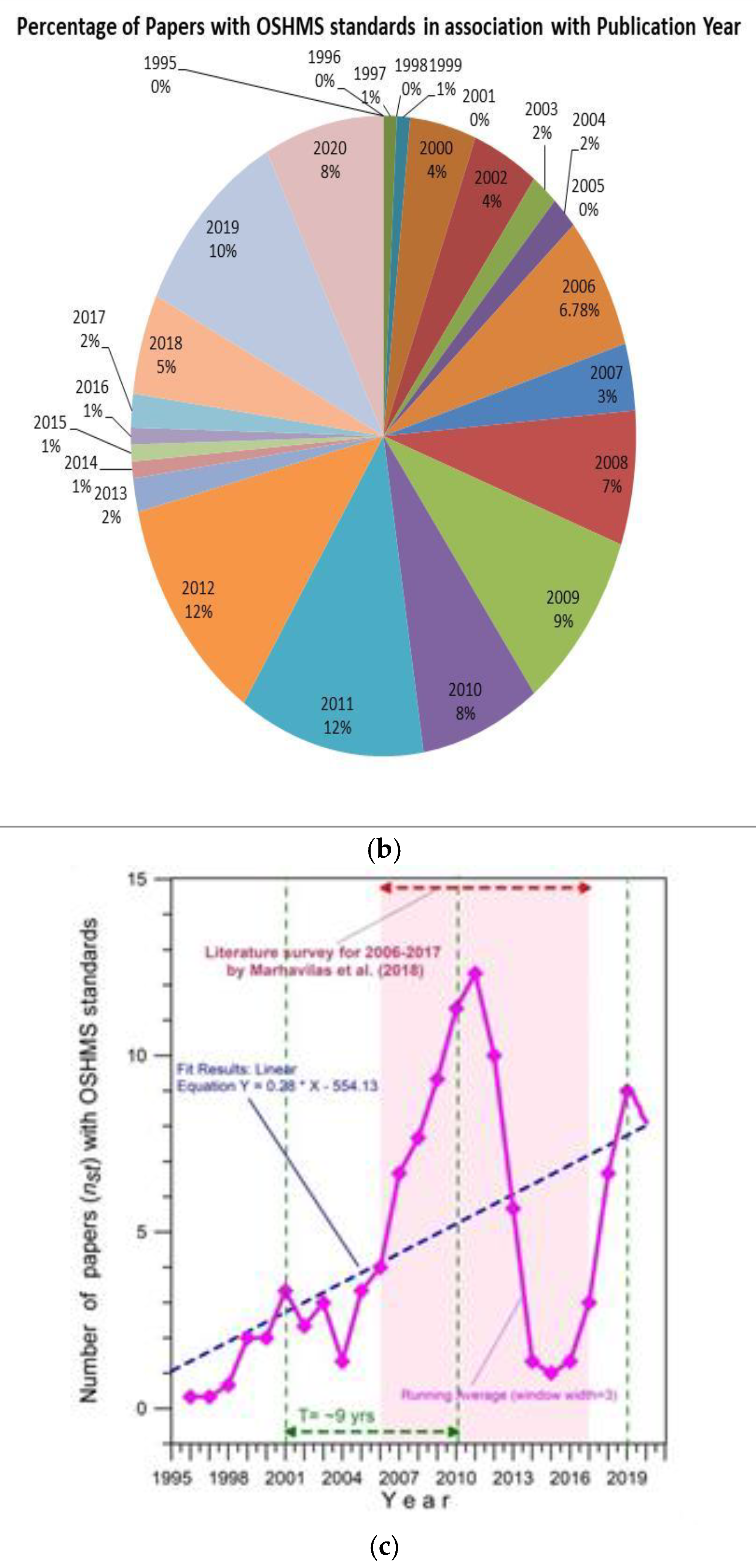 Sustainability 14 13282 g002b