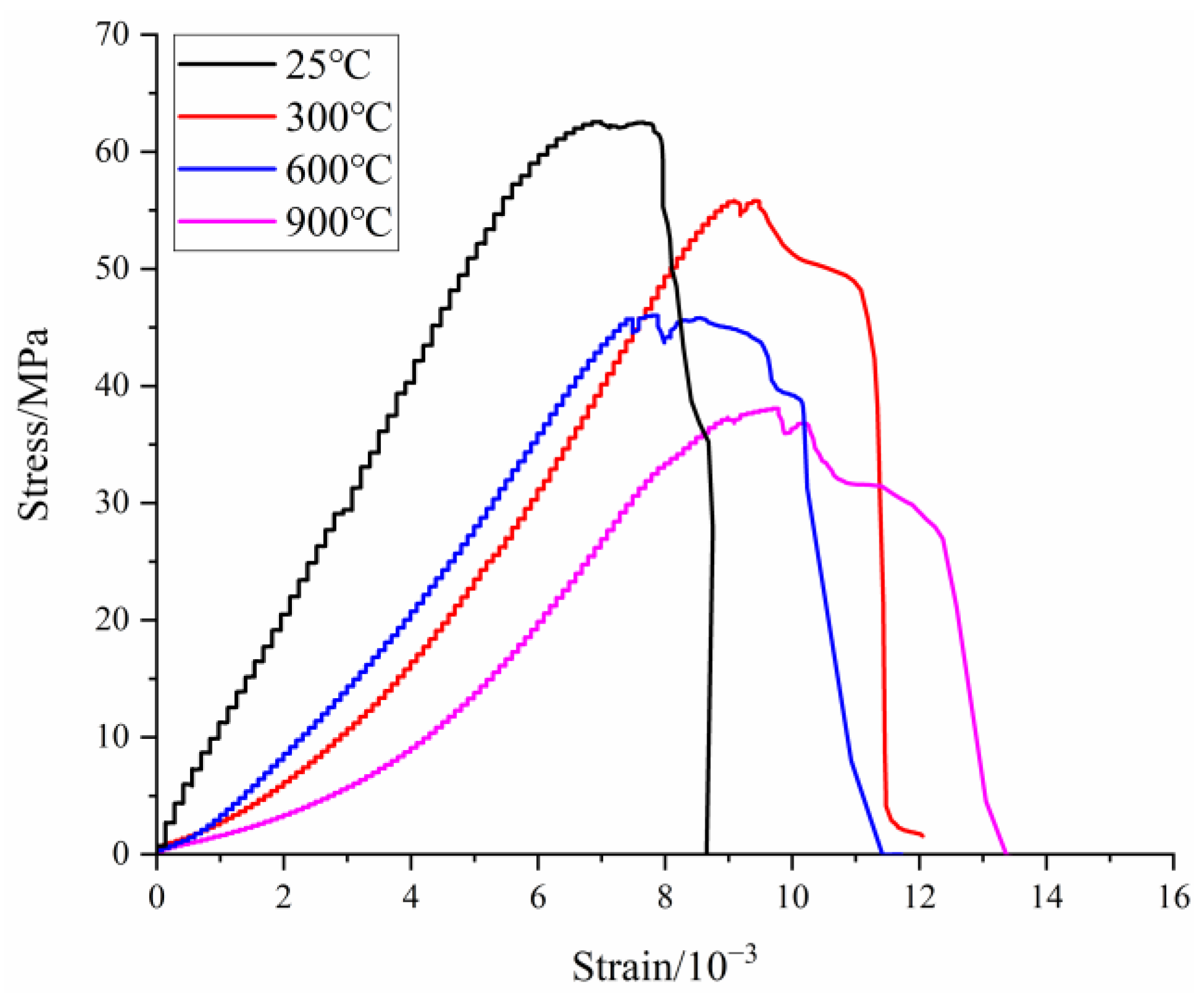 Sustainability 14 13285 g002
