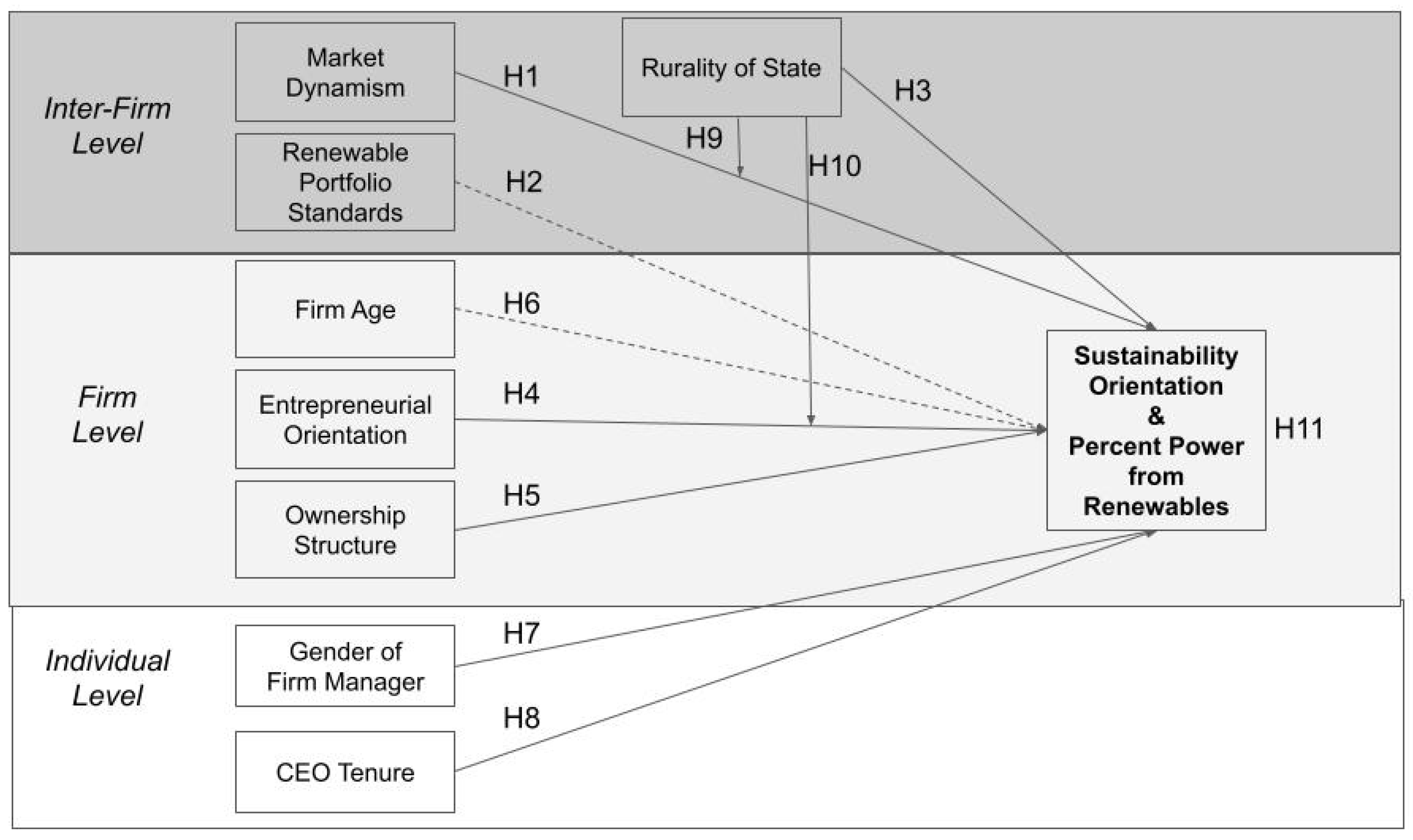Sustainability 14 13287 g001