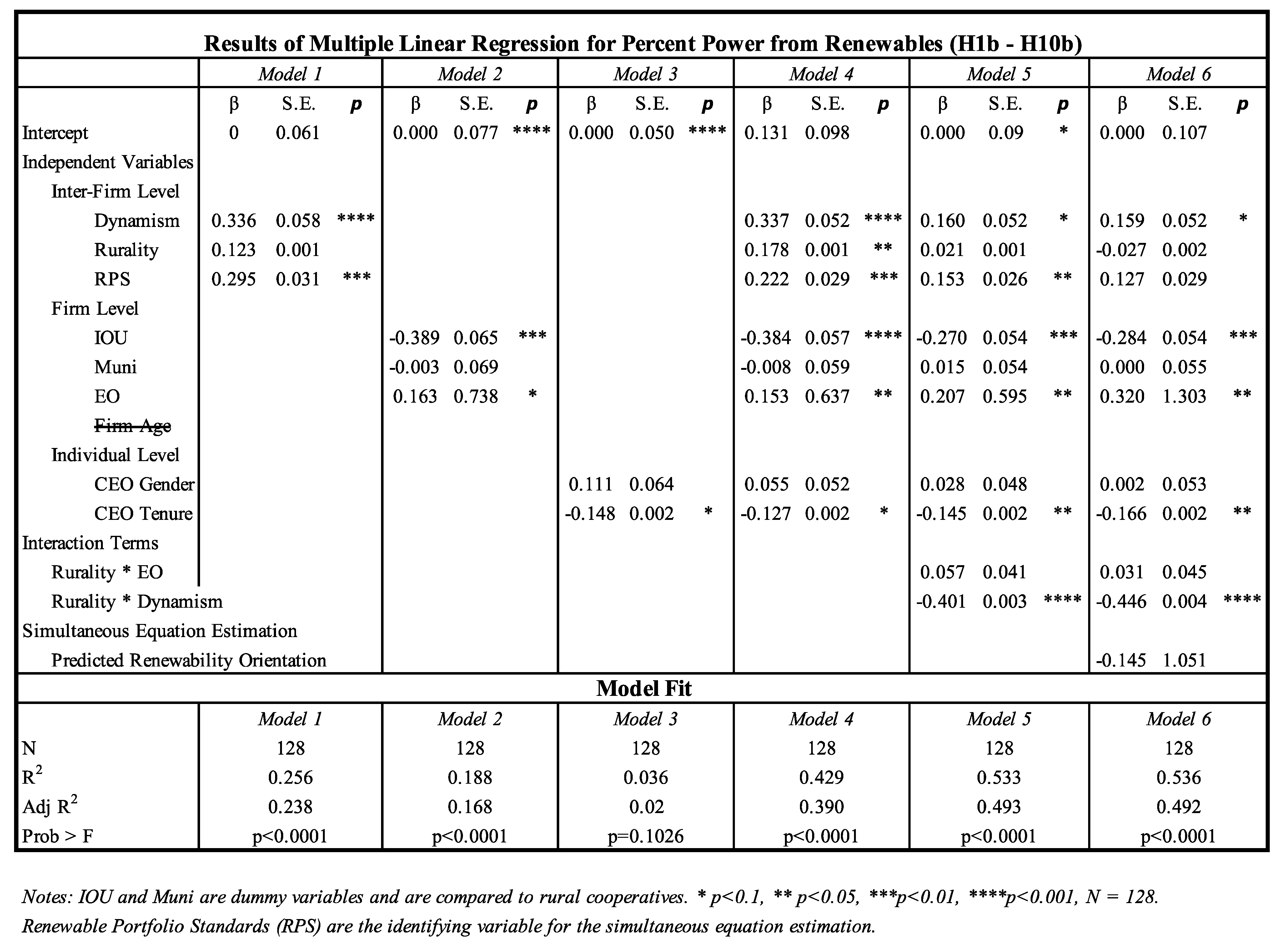 Sustainability 14 13287 g003