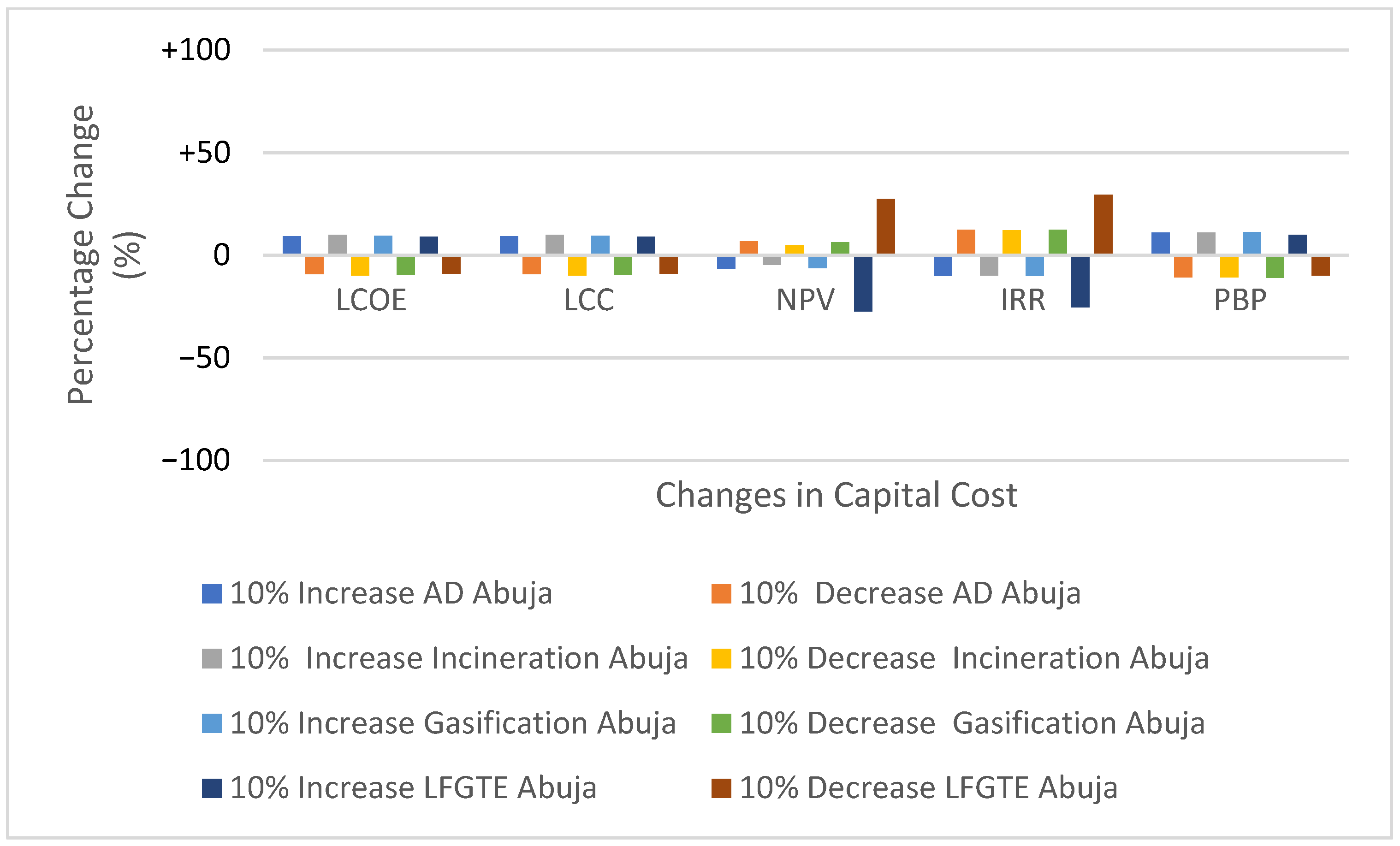 Sustainability 14 13293 g004 Sustainability 14 13293 g004