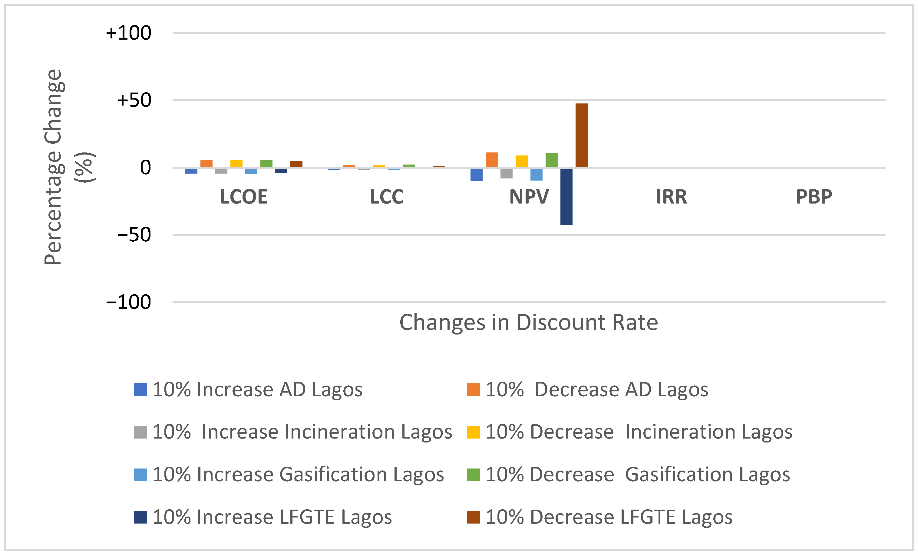 Sustainability 14 13293 g007 Sustainability 14 13293 g007