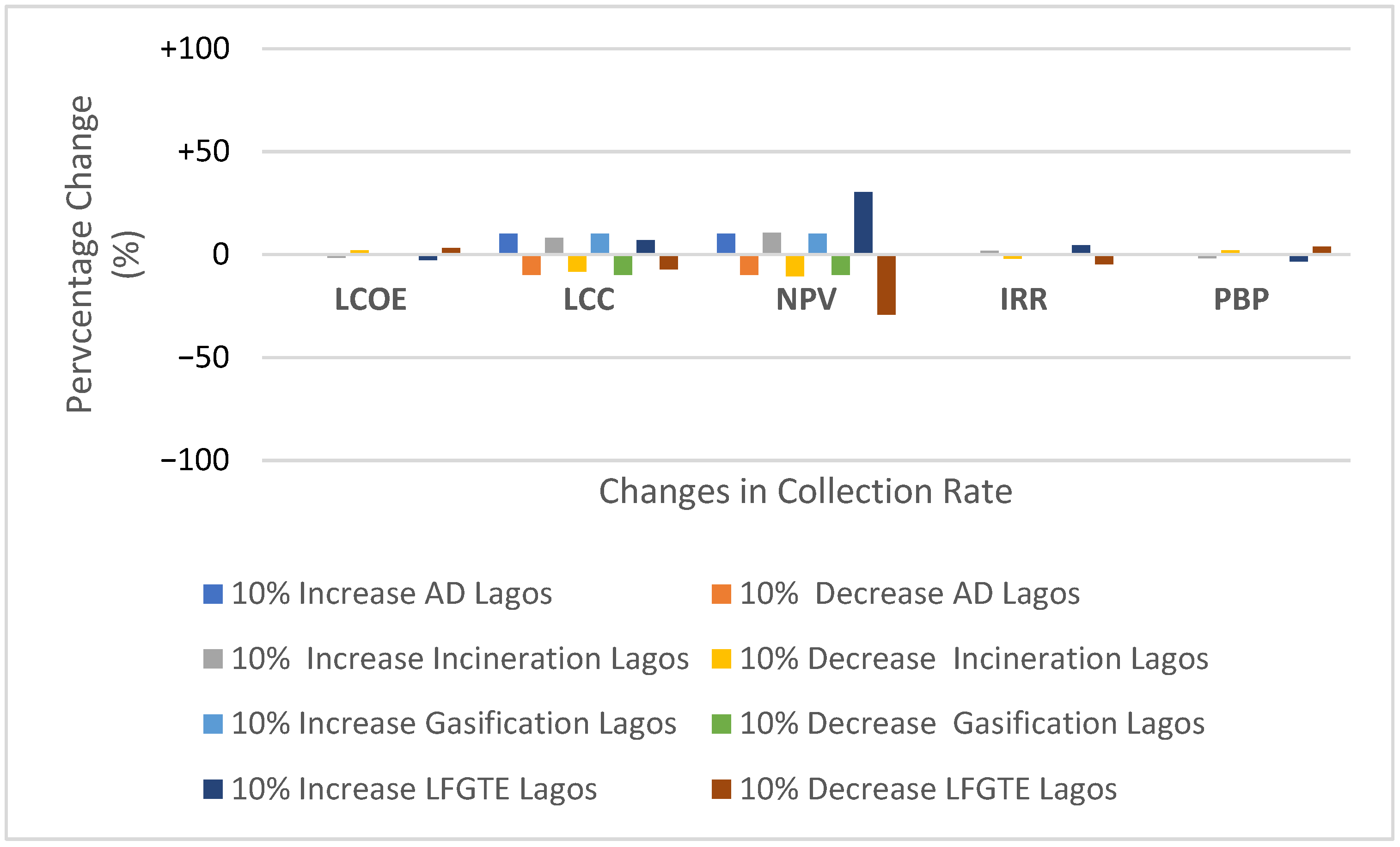 Sustainability 14 13293 g009 Sustainability 14 13293 g009