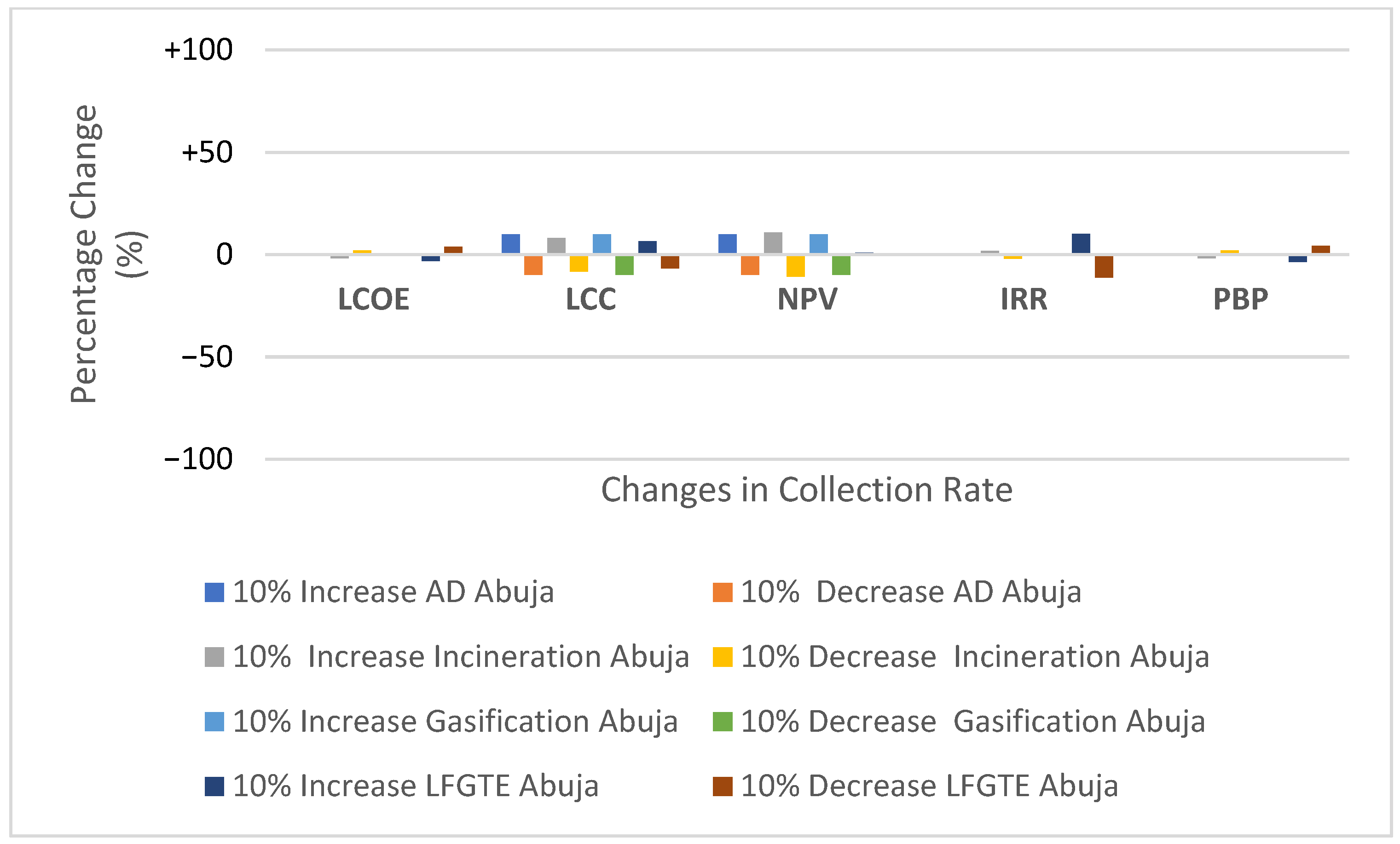 Sustainability 14 13293 g010 Sustainability 14 13293 g010
