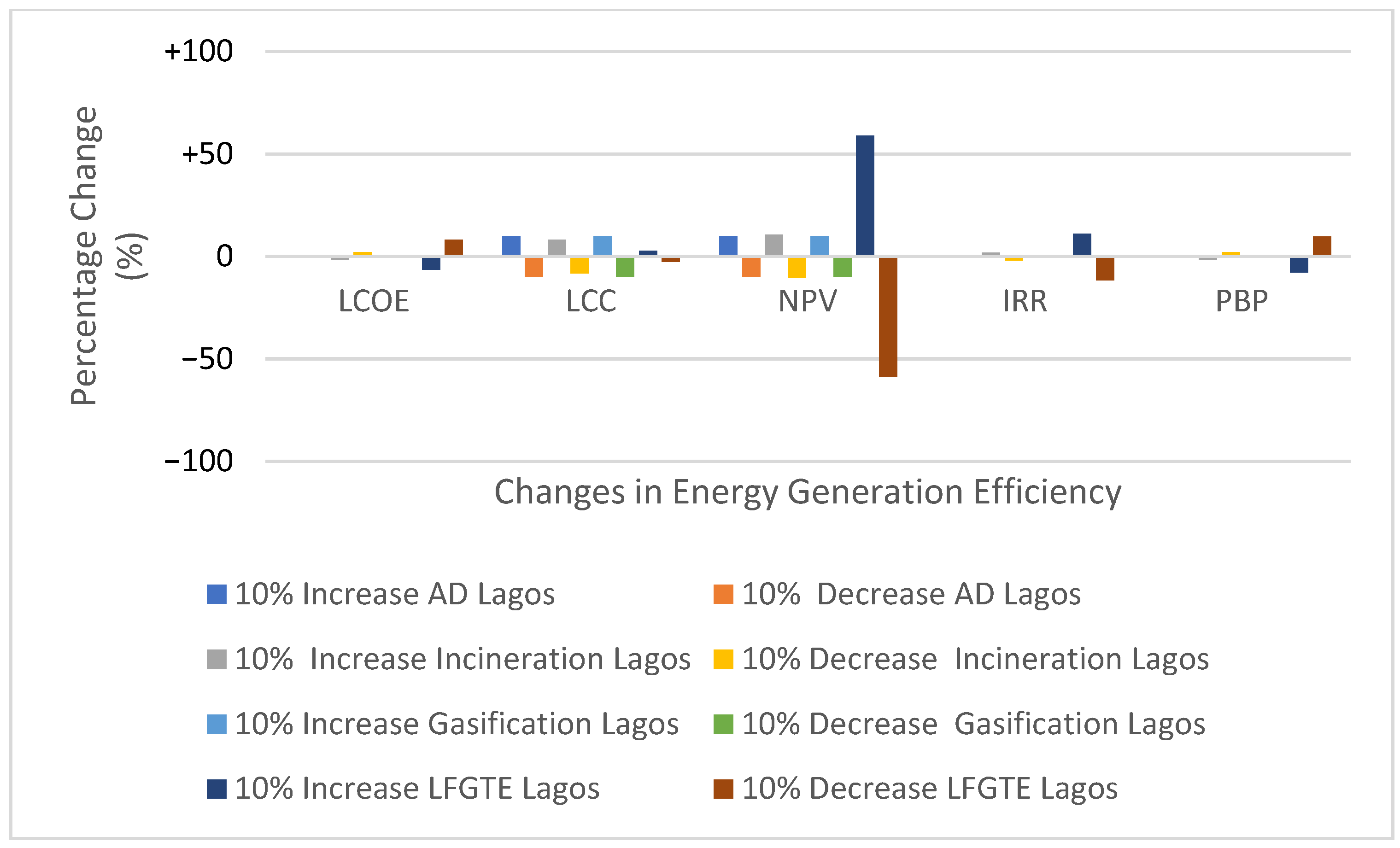 Sustainability 14 13293 g011 Sustainability 14 13293 g011