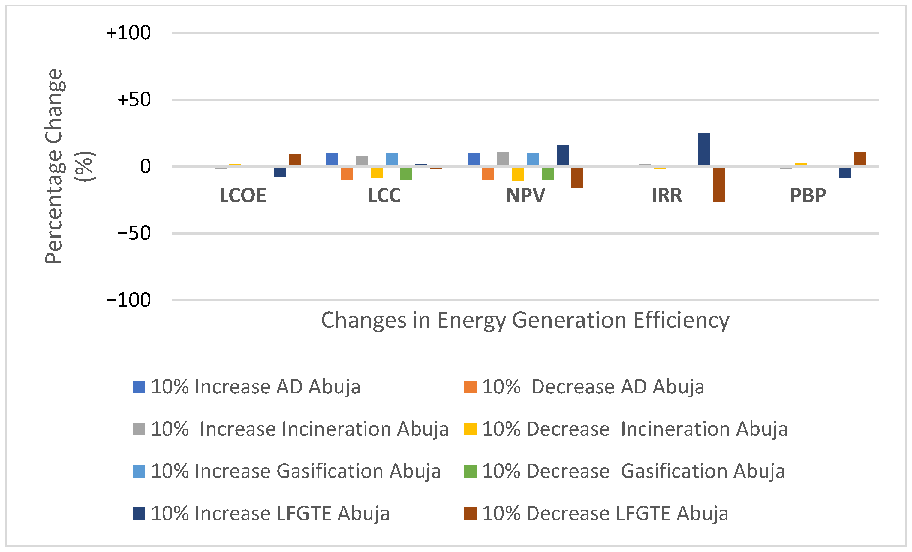 Sustainability 14 13293 g012 Sustainability 14 13293 g012