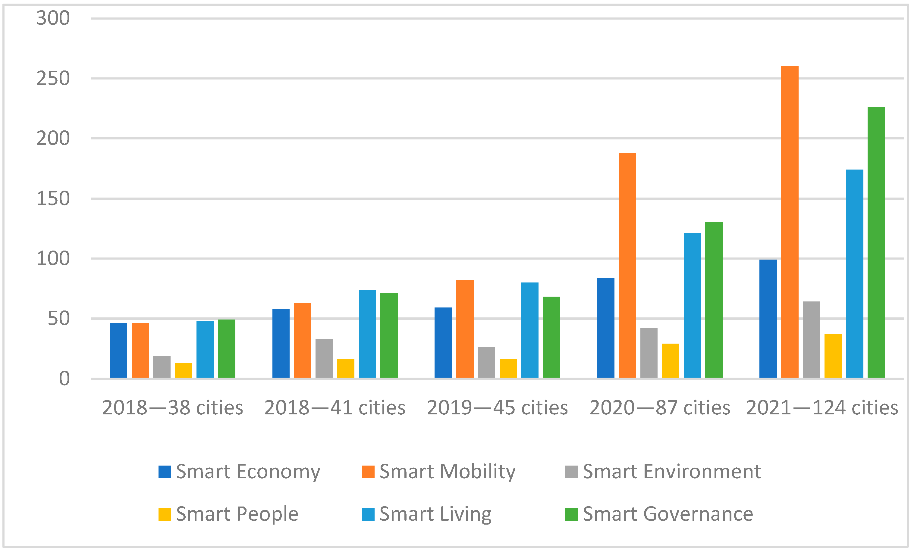 Sustainability 14 13294 g001