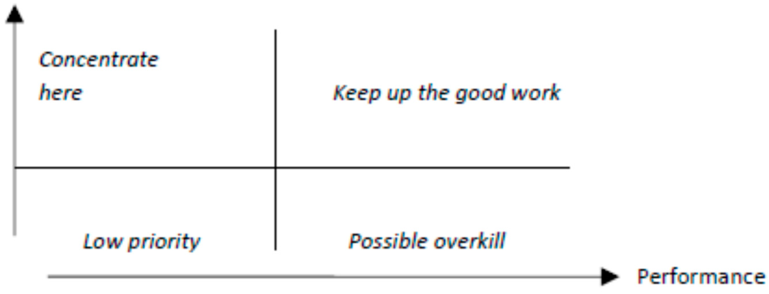 Sustainability 14 13294 g004