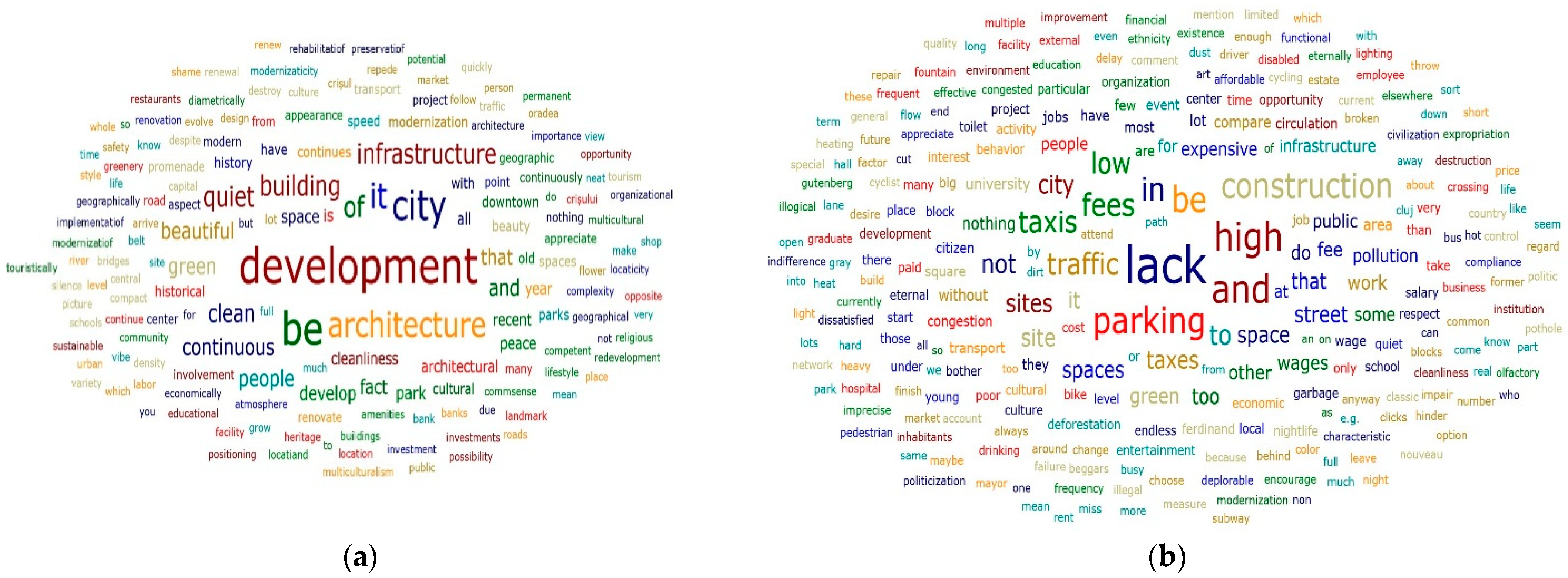 Sustainability 14 13294 g005