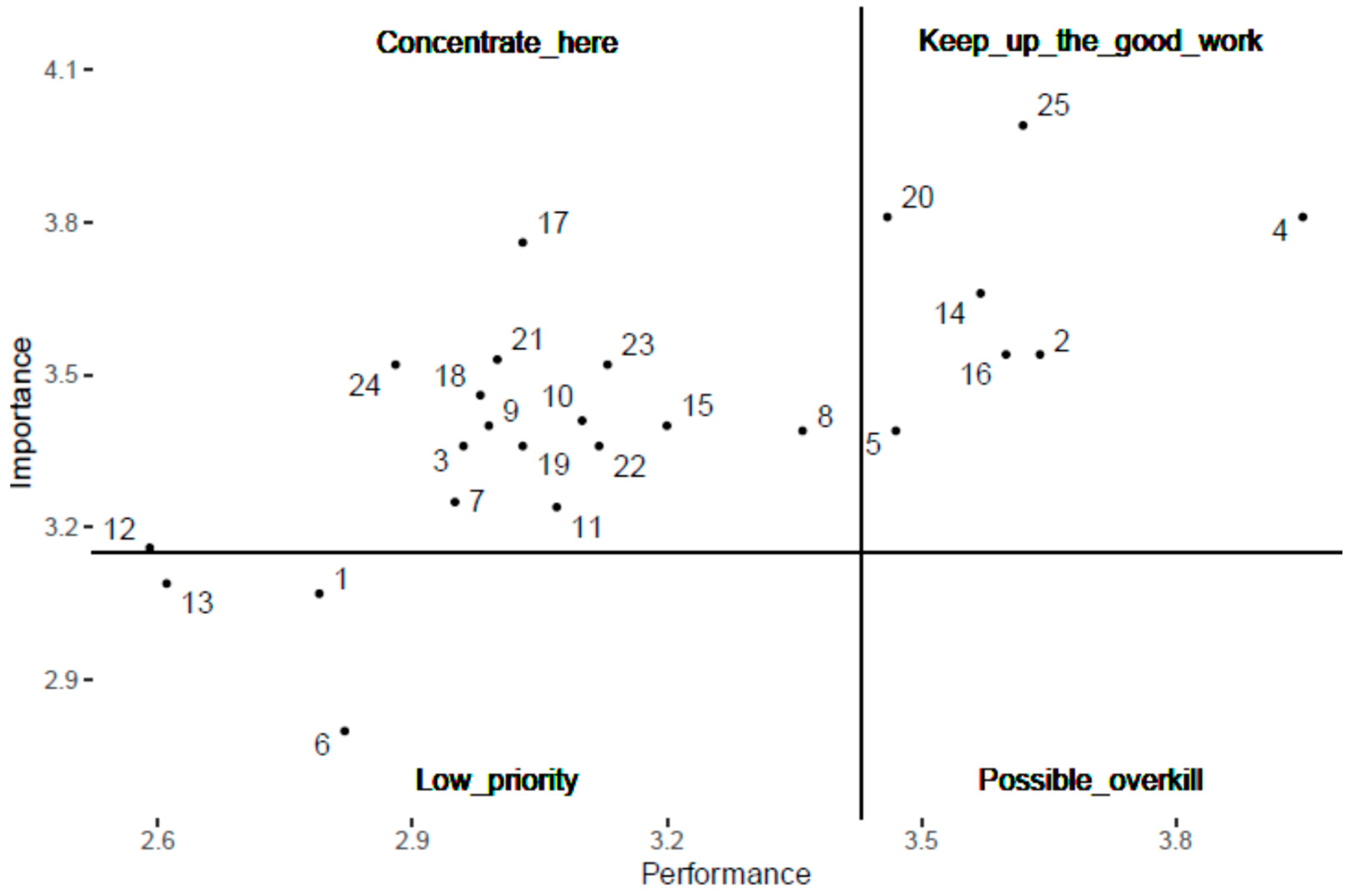 Sustainability 14 13294 g006