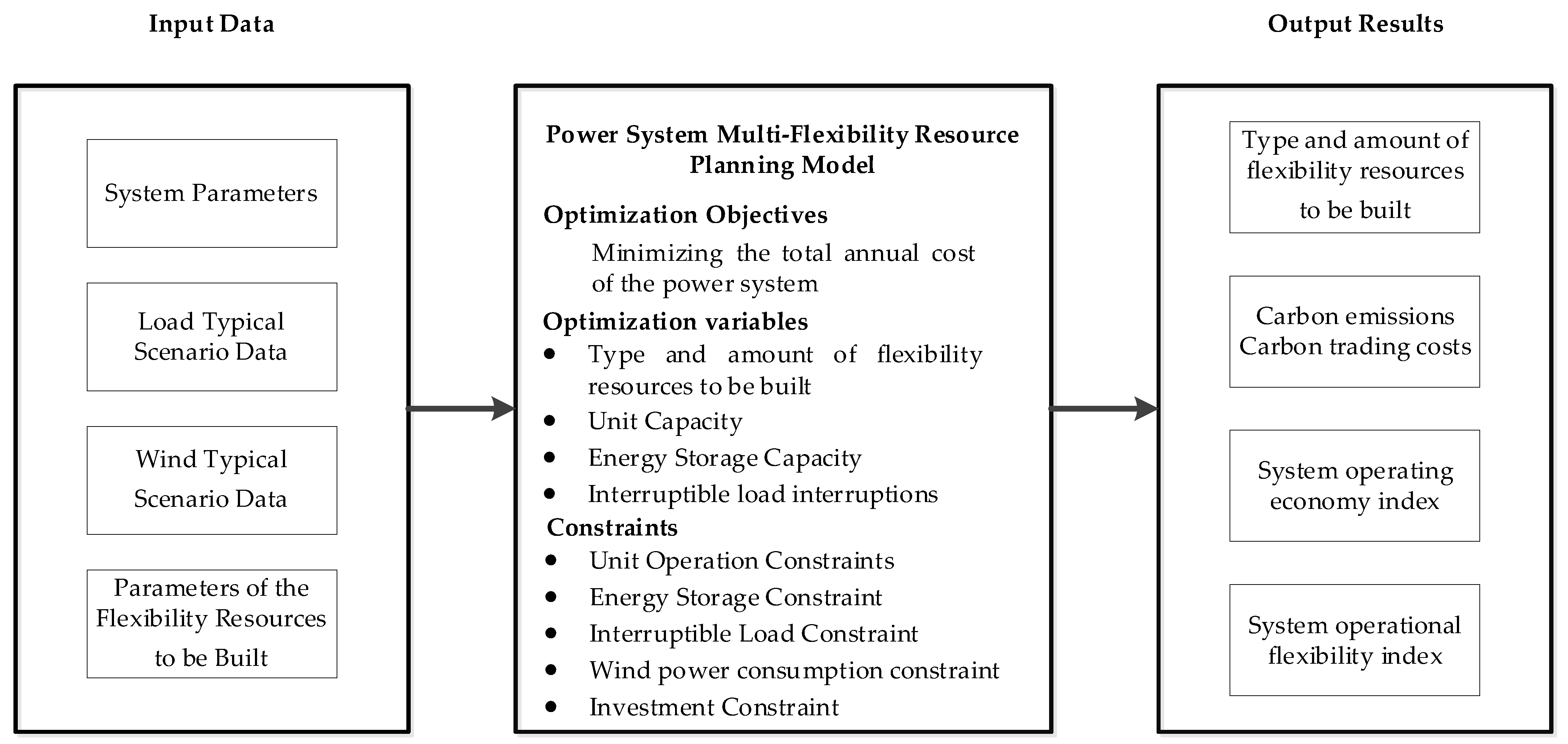 Sustainability 14 13296 g002