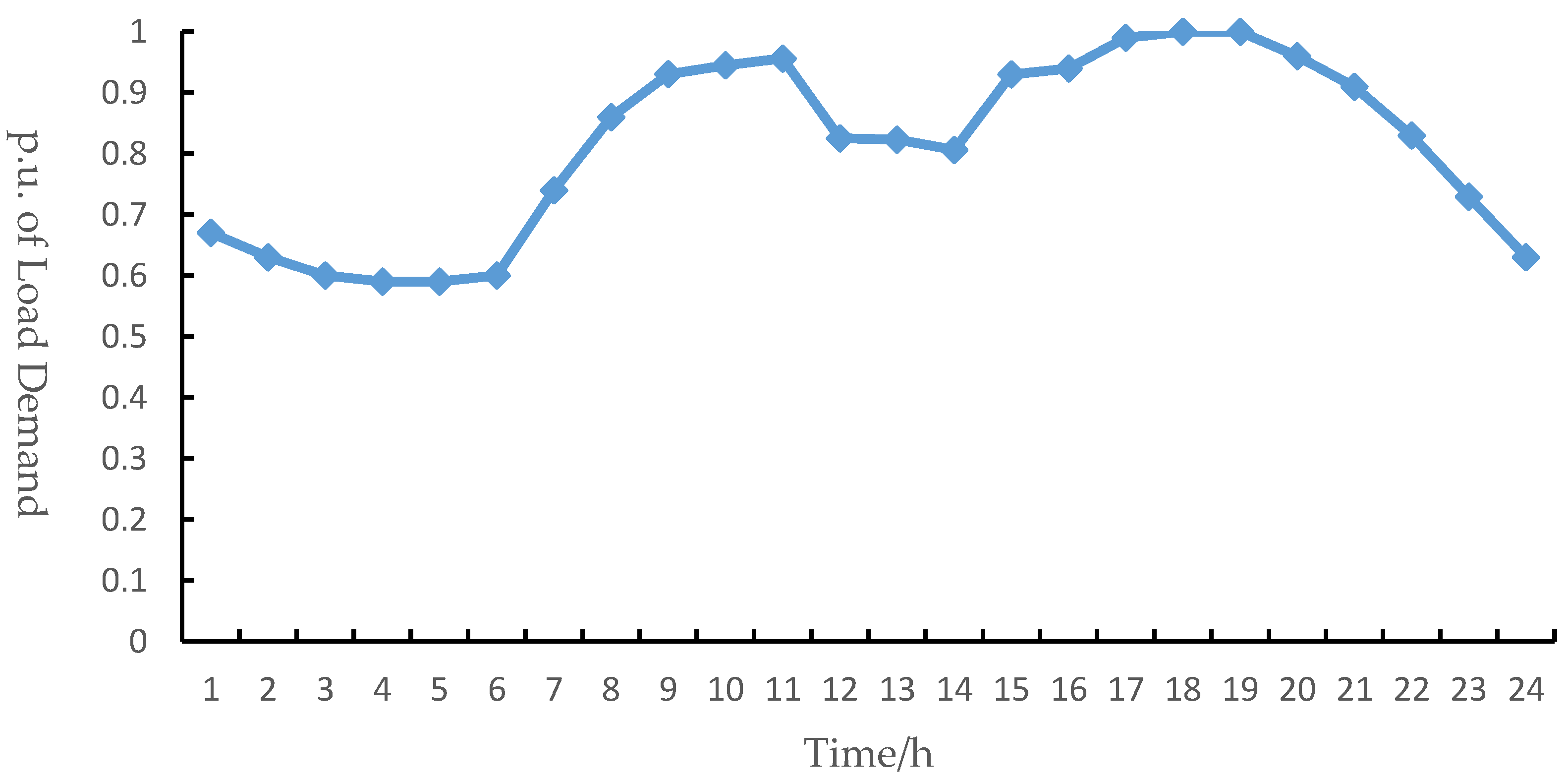Sustainability 14 13296 g003