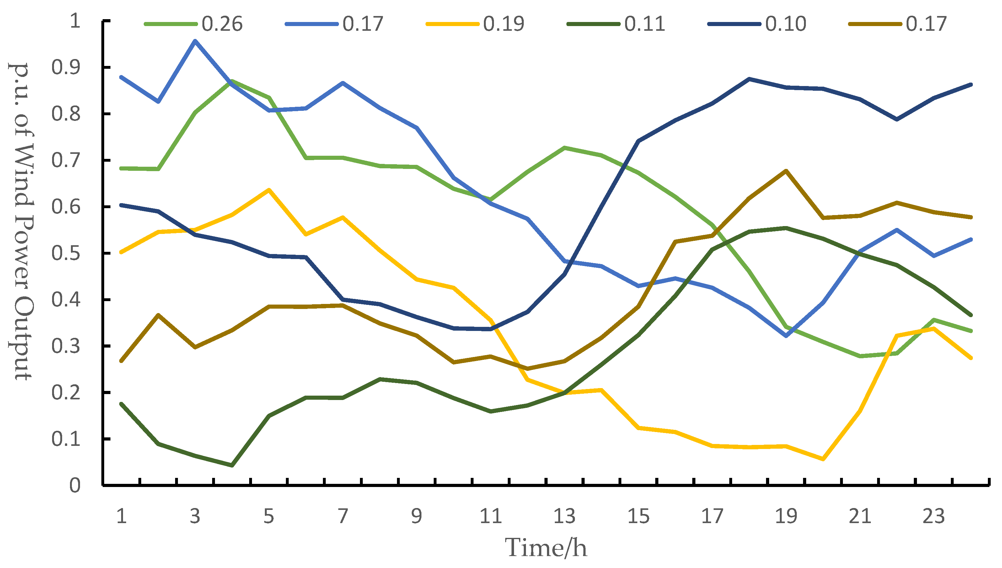 Sustainability 14 13296 g004