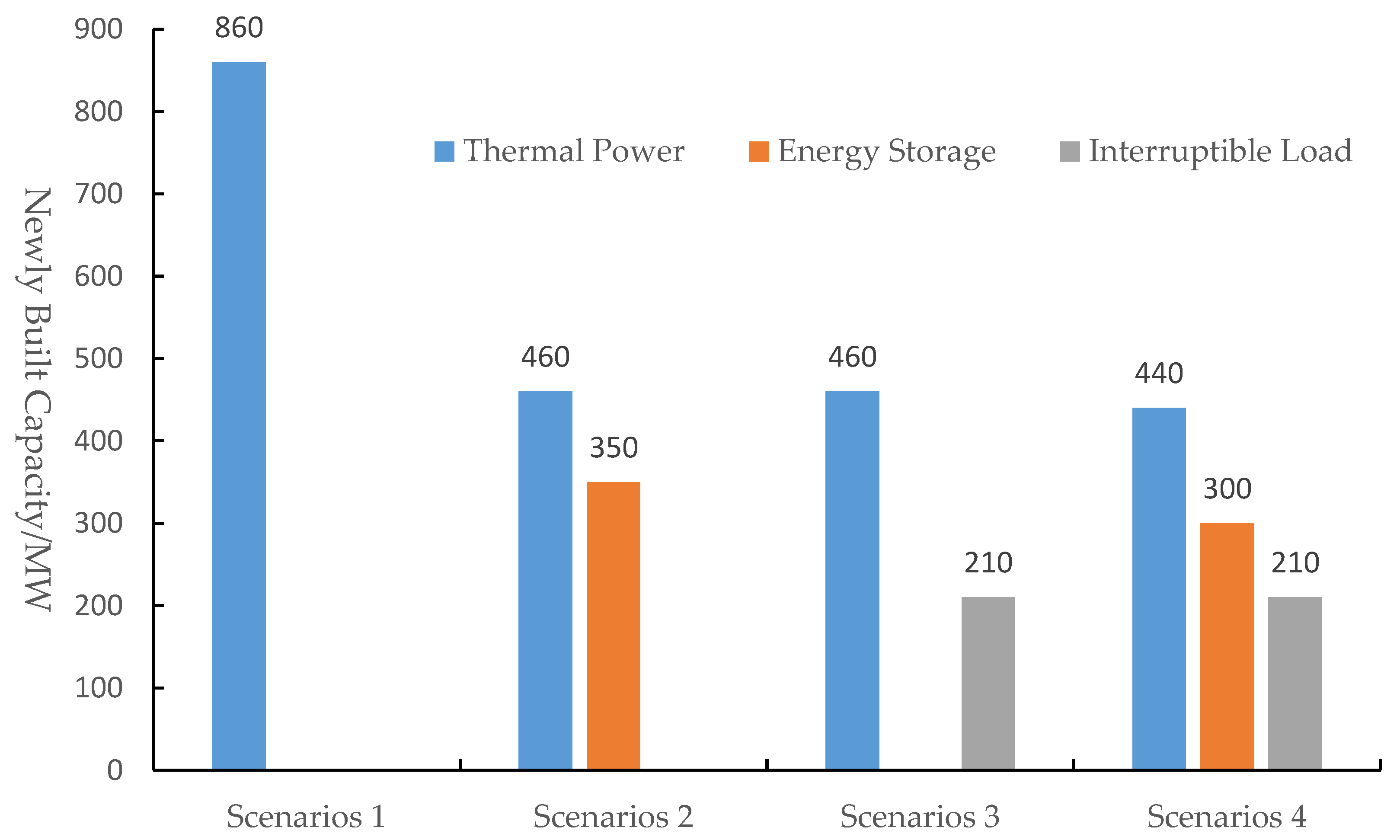 Sustainability 14 13296 g005