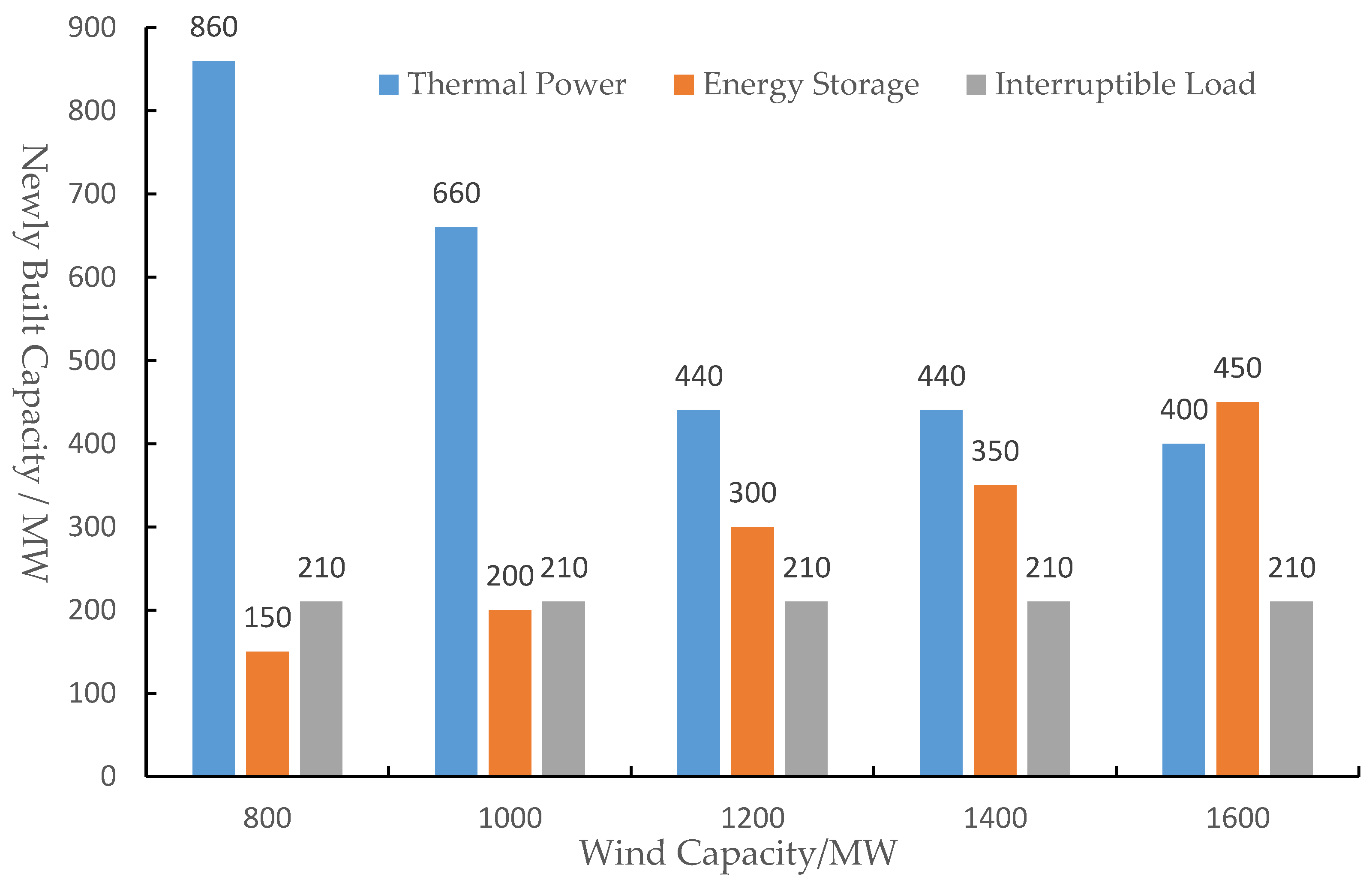 Sustainability 14 13296 g006