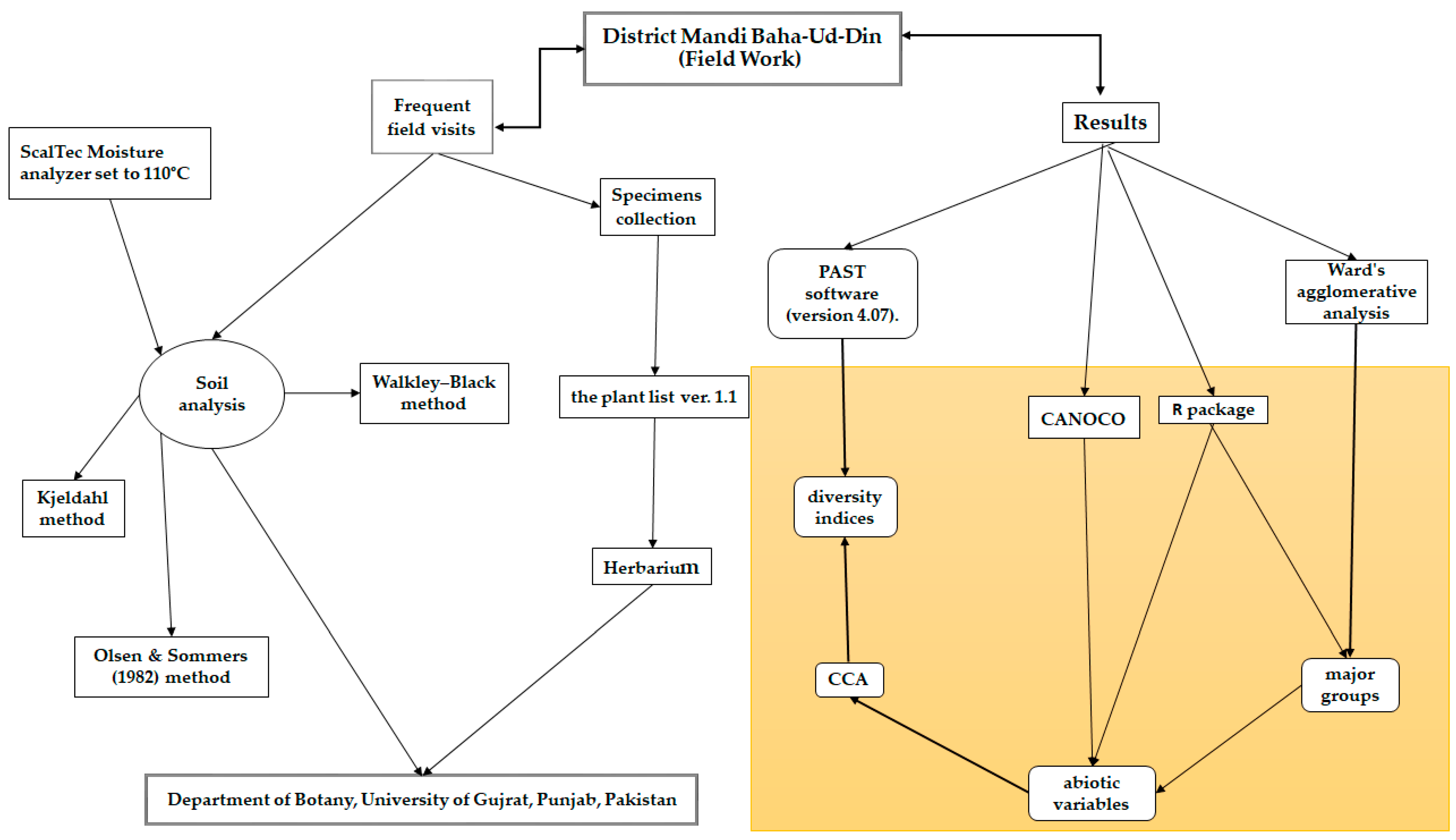 Sustainability 14 13312 g002