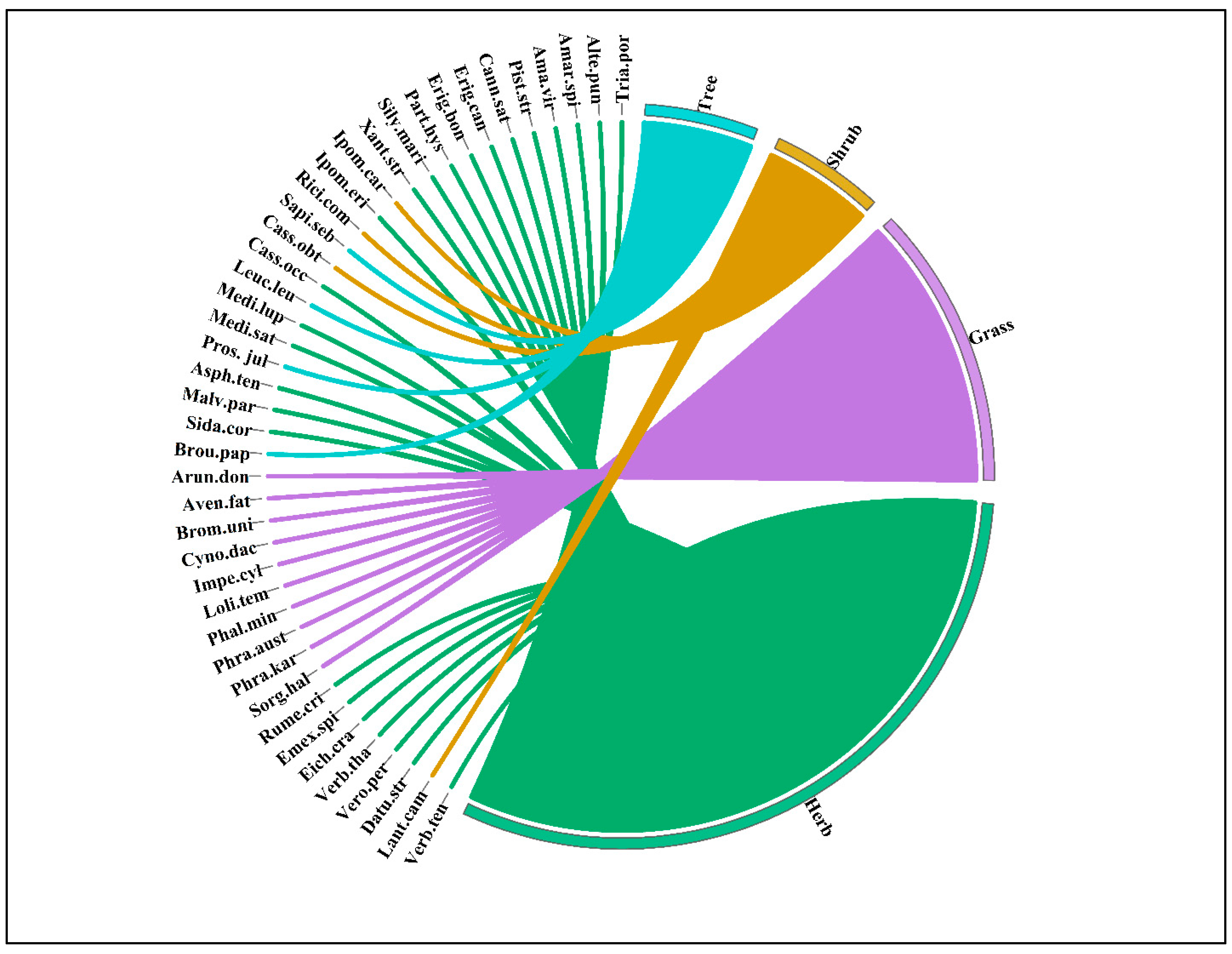 Sustainability 14 13312 g003