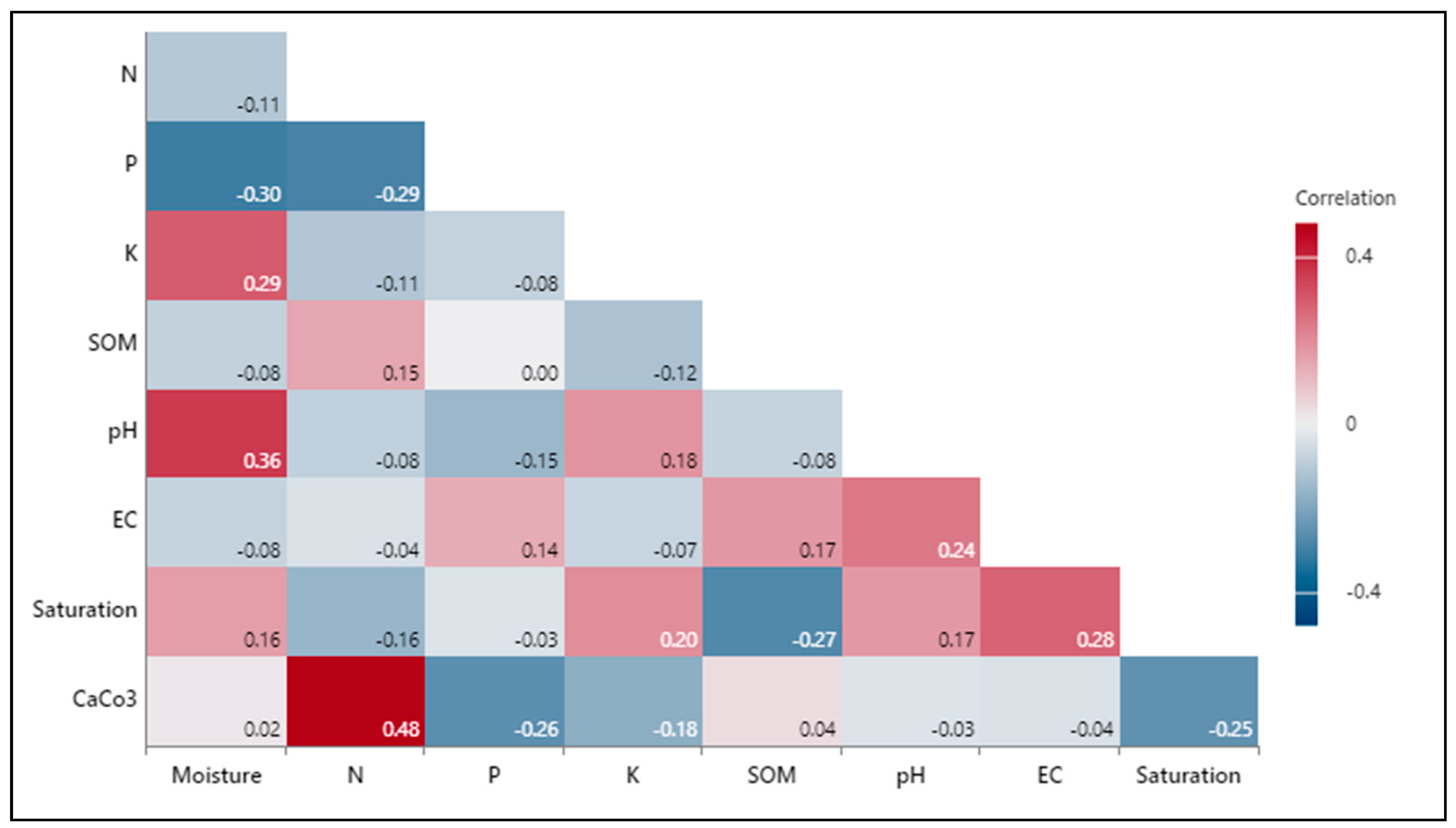 Sustainability 14 13312 g007